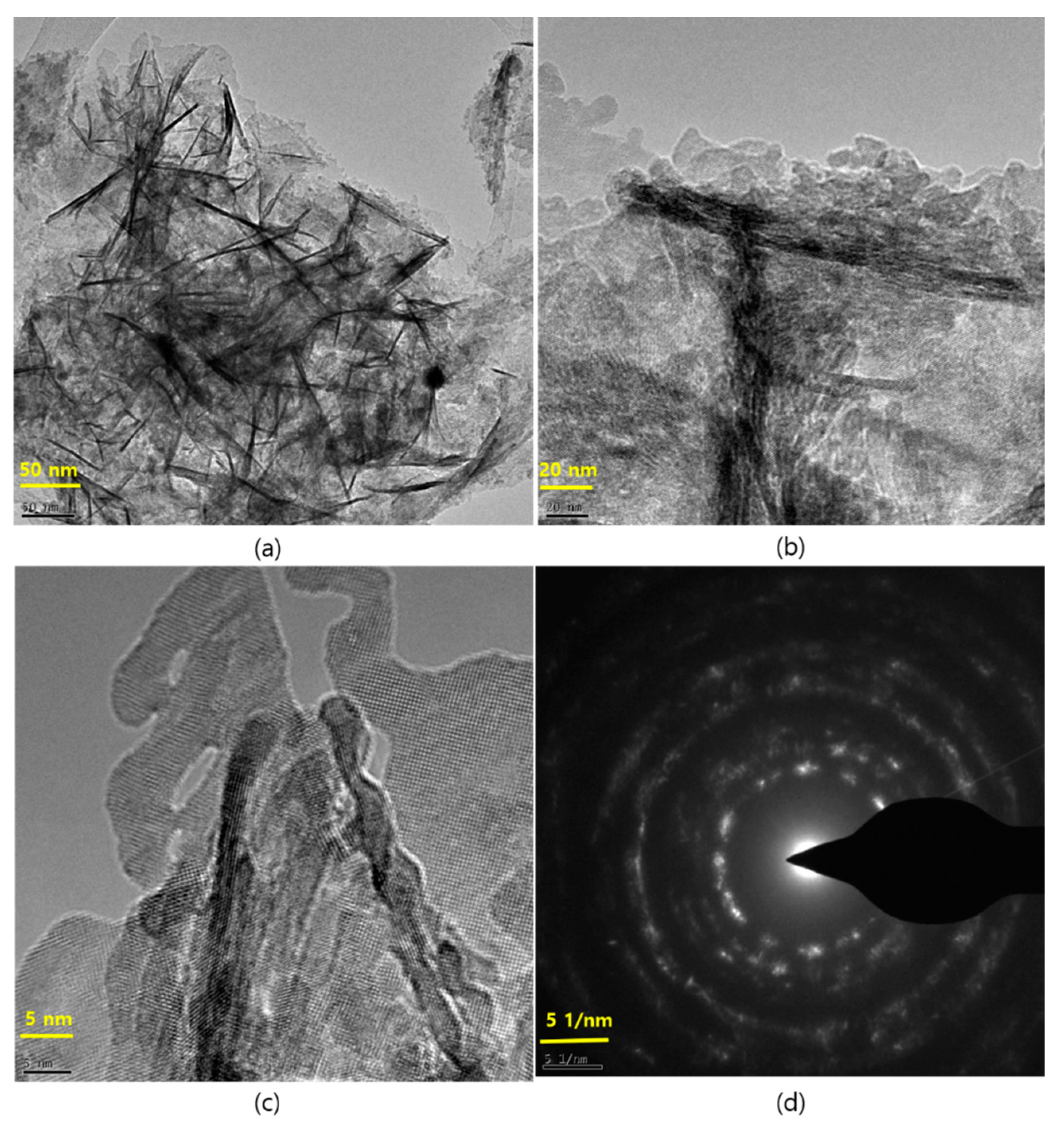 Nanomaterials 09 01536 g003