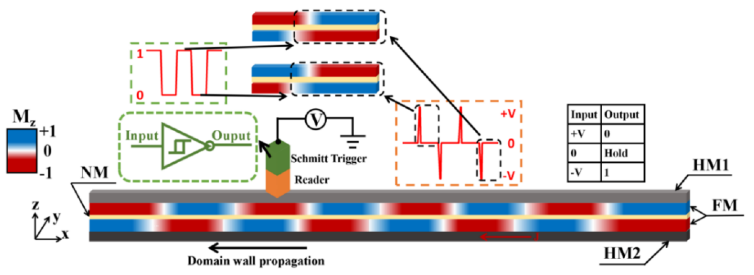 Nanomaterials 09 01538 g001