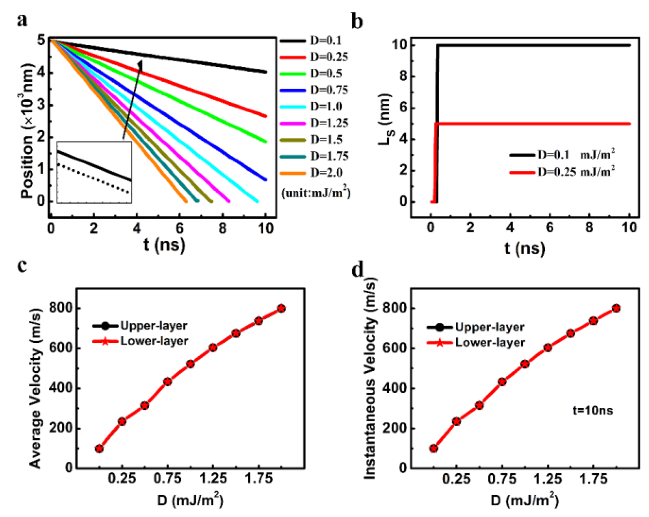 Nanomaterials 09 01538 g003