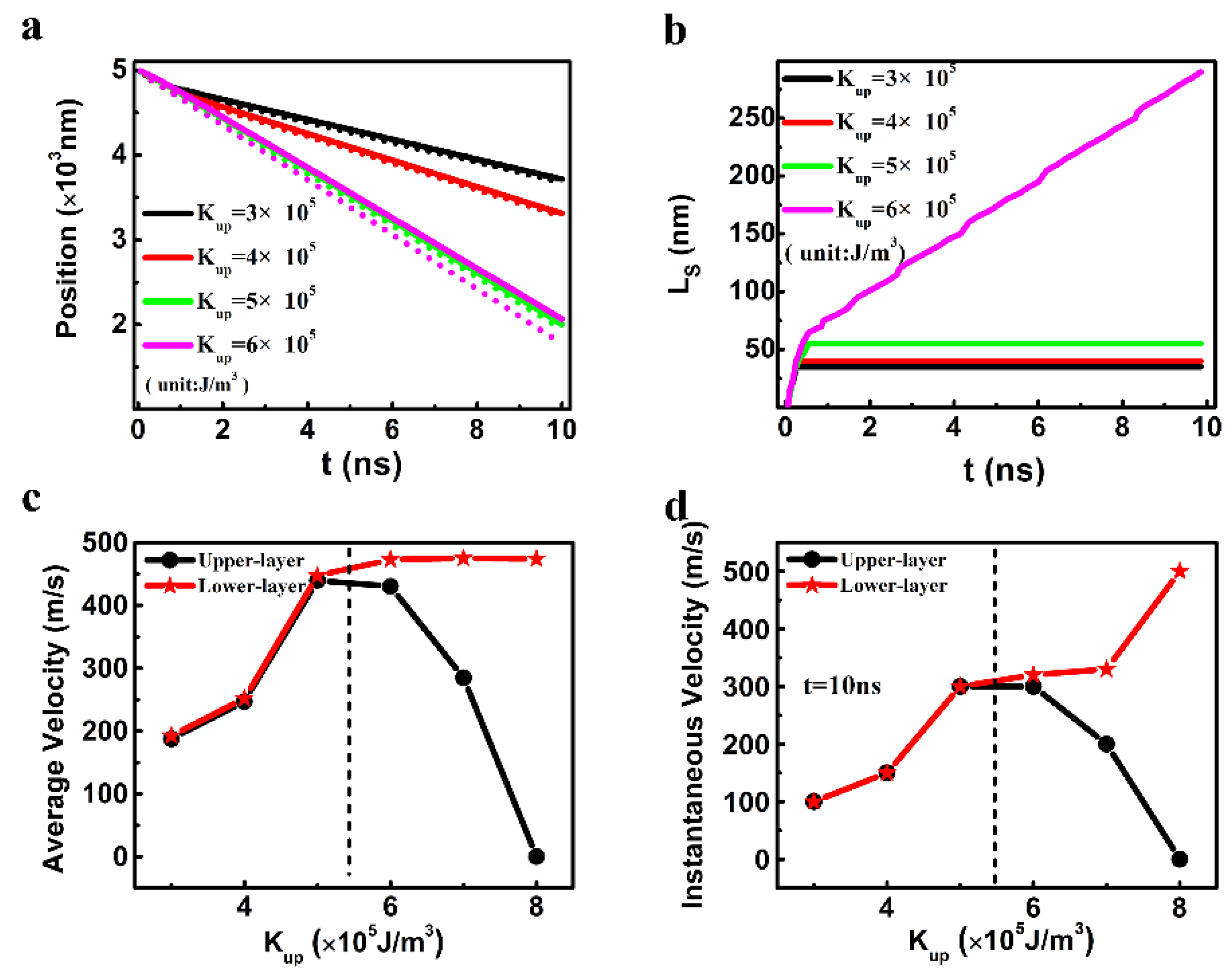 Nanomaterials 09 01538 g005