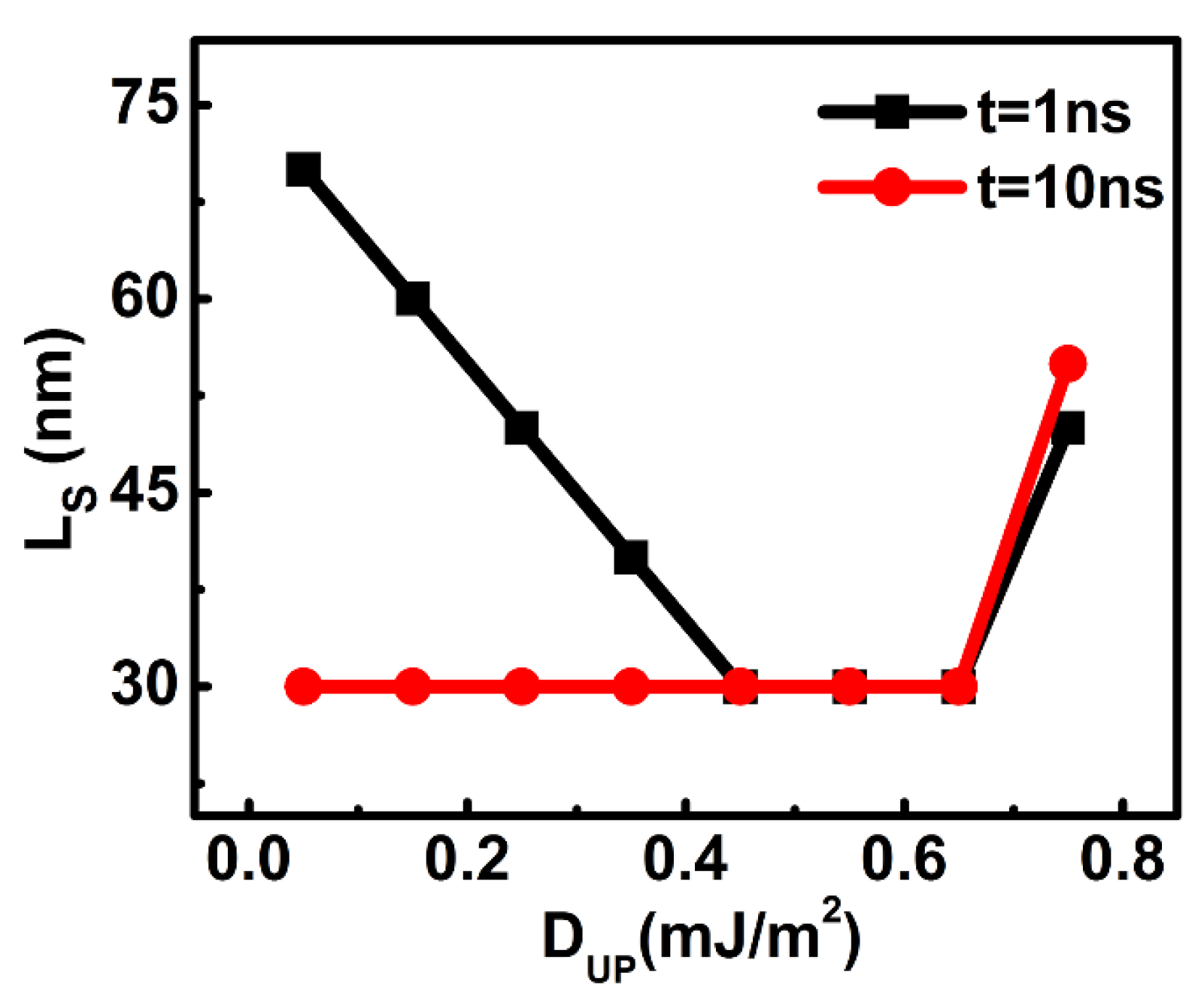 Nanomaterials 09 01538 g006