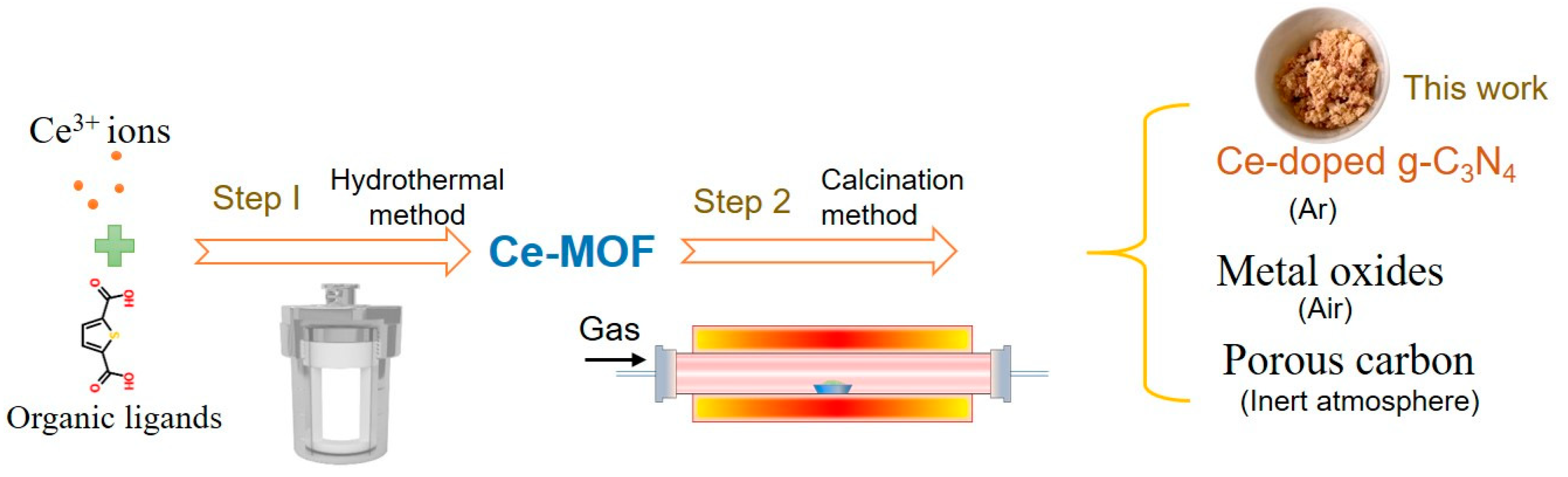 Nanomaterials 09 01539 g001