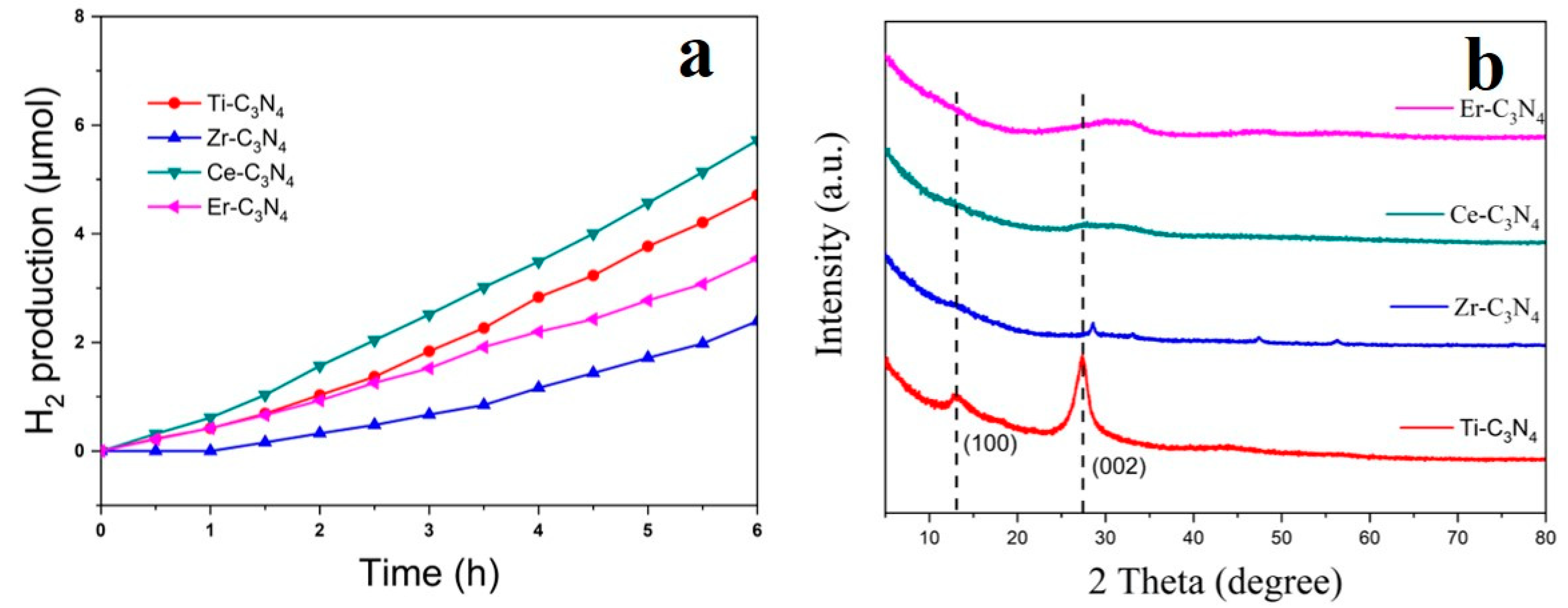 Nanomaterials 09 01539 g002