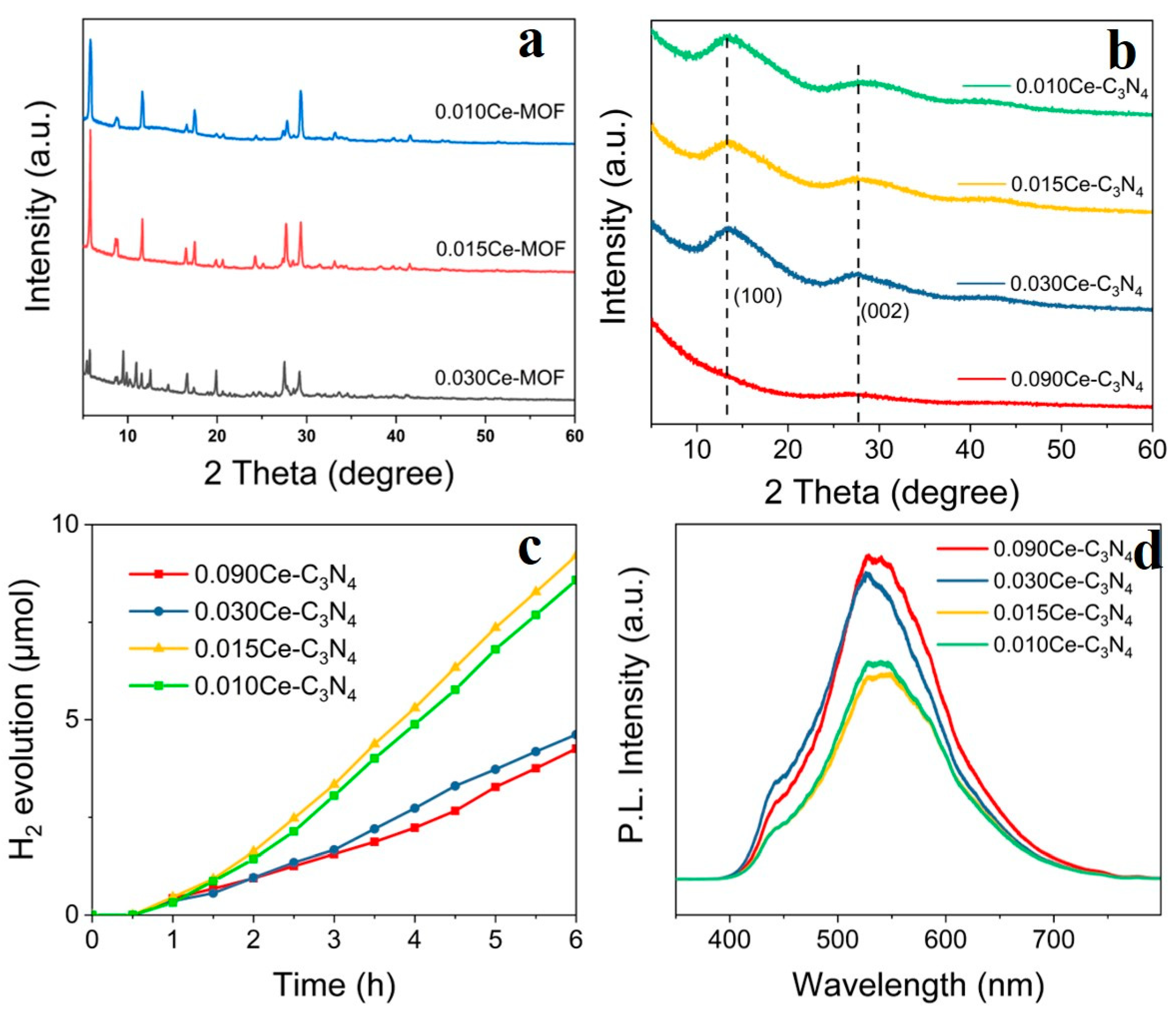 Nanomaterials 09 01539 g003