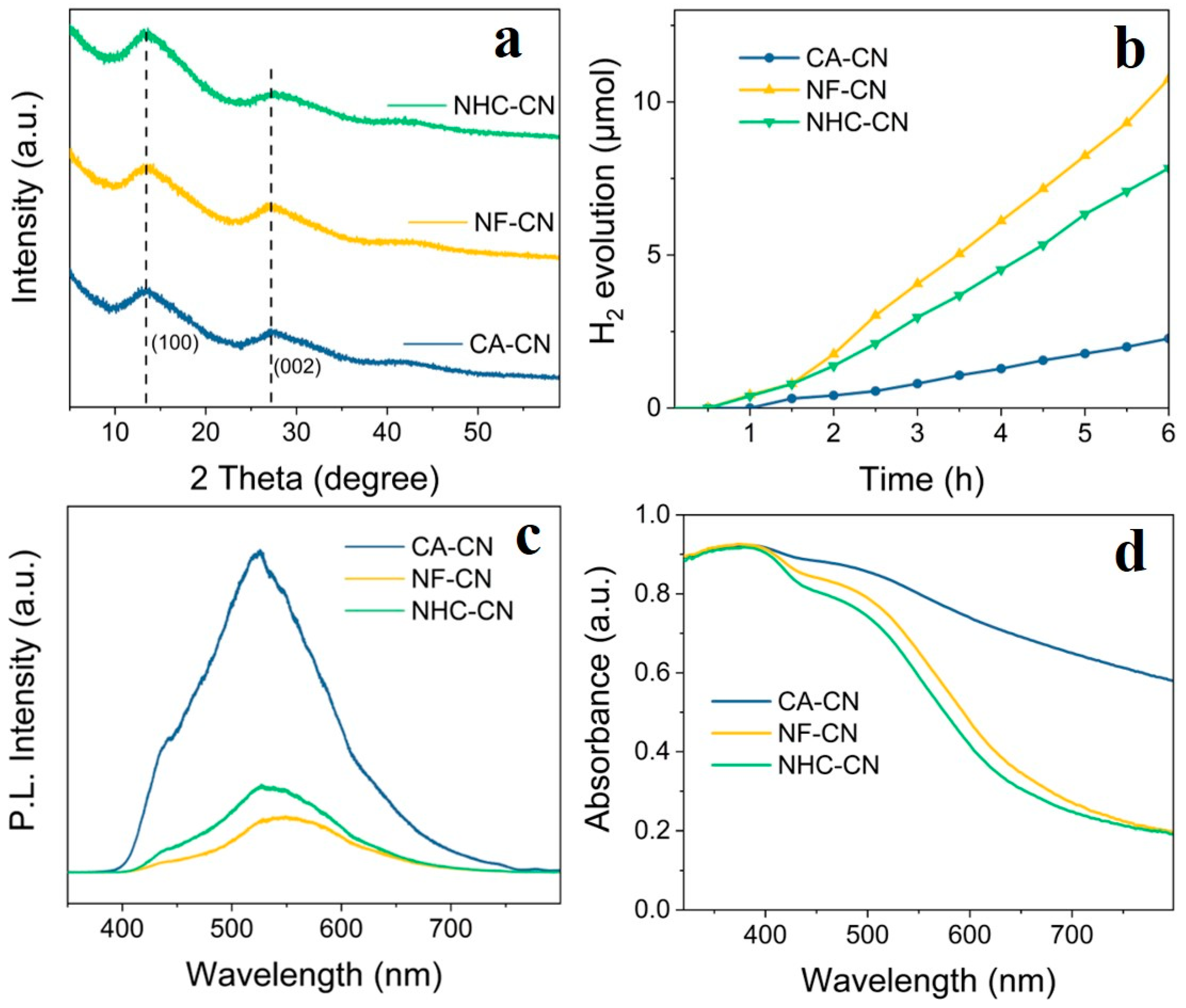Nanomaterials 09 01539 g008