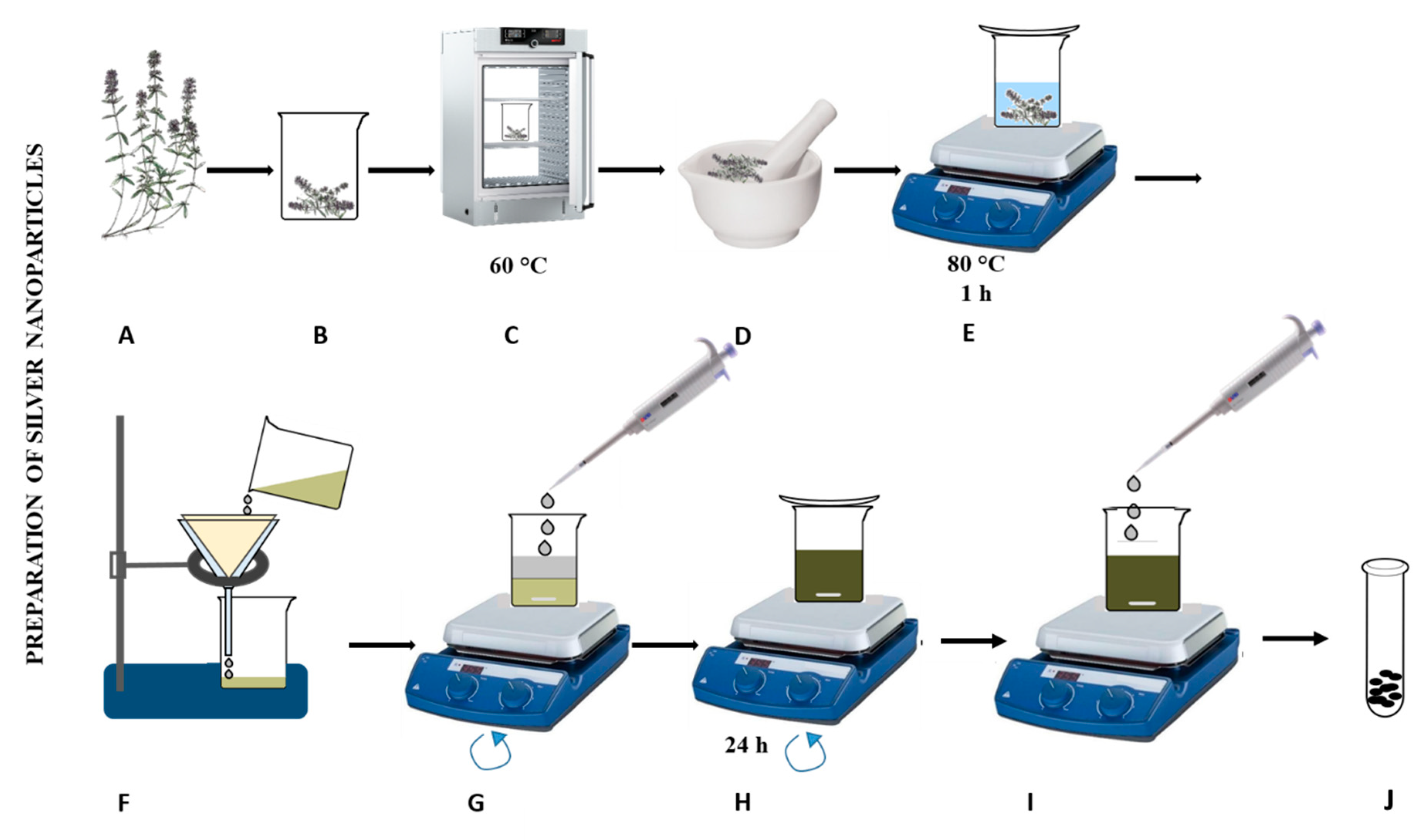 Nanomaterials 09 01550 g003