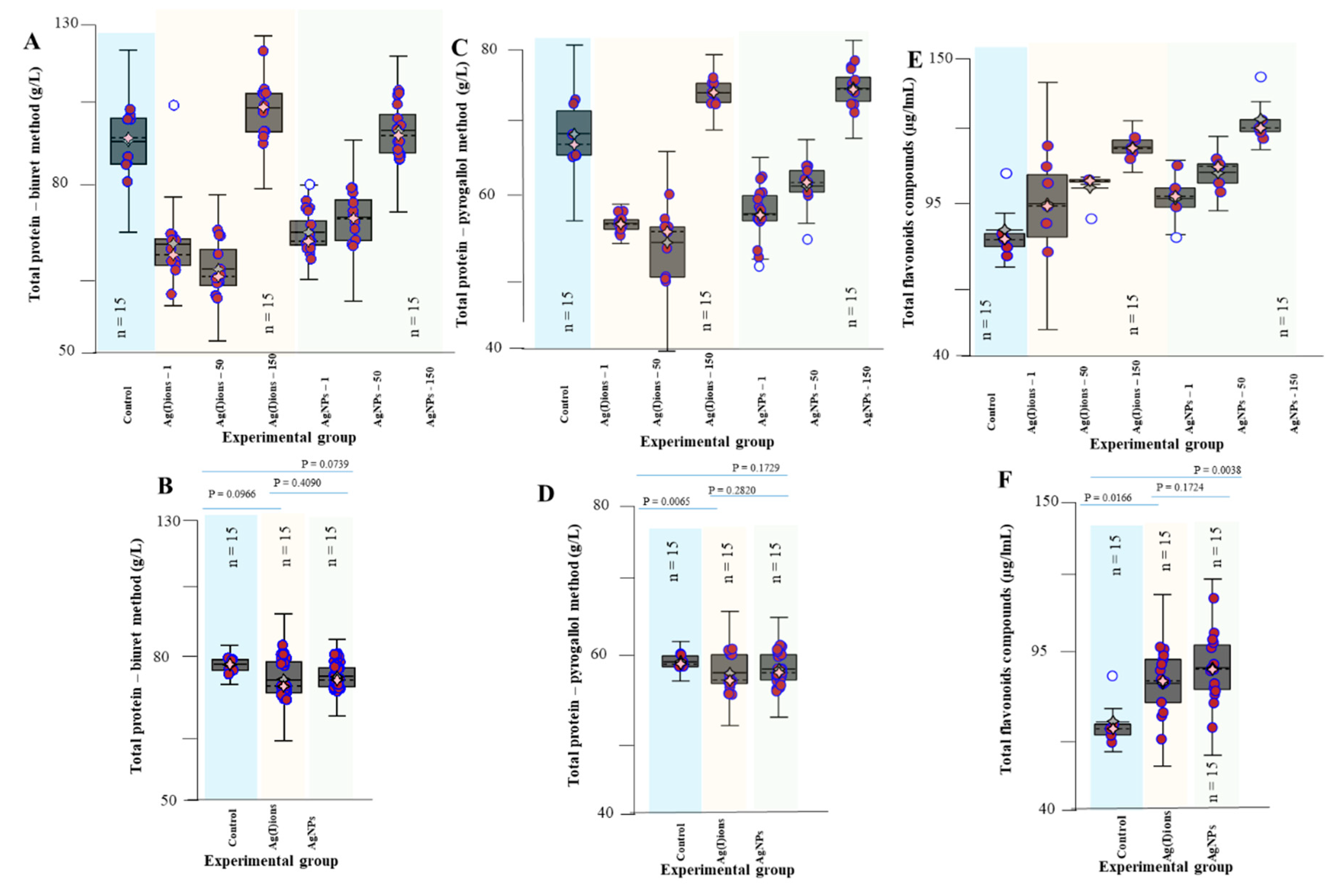 Nanomaterials 09 01550 g006