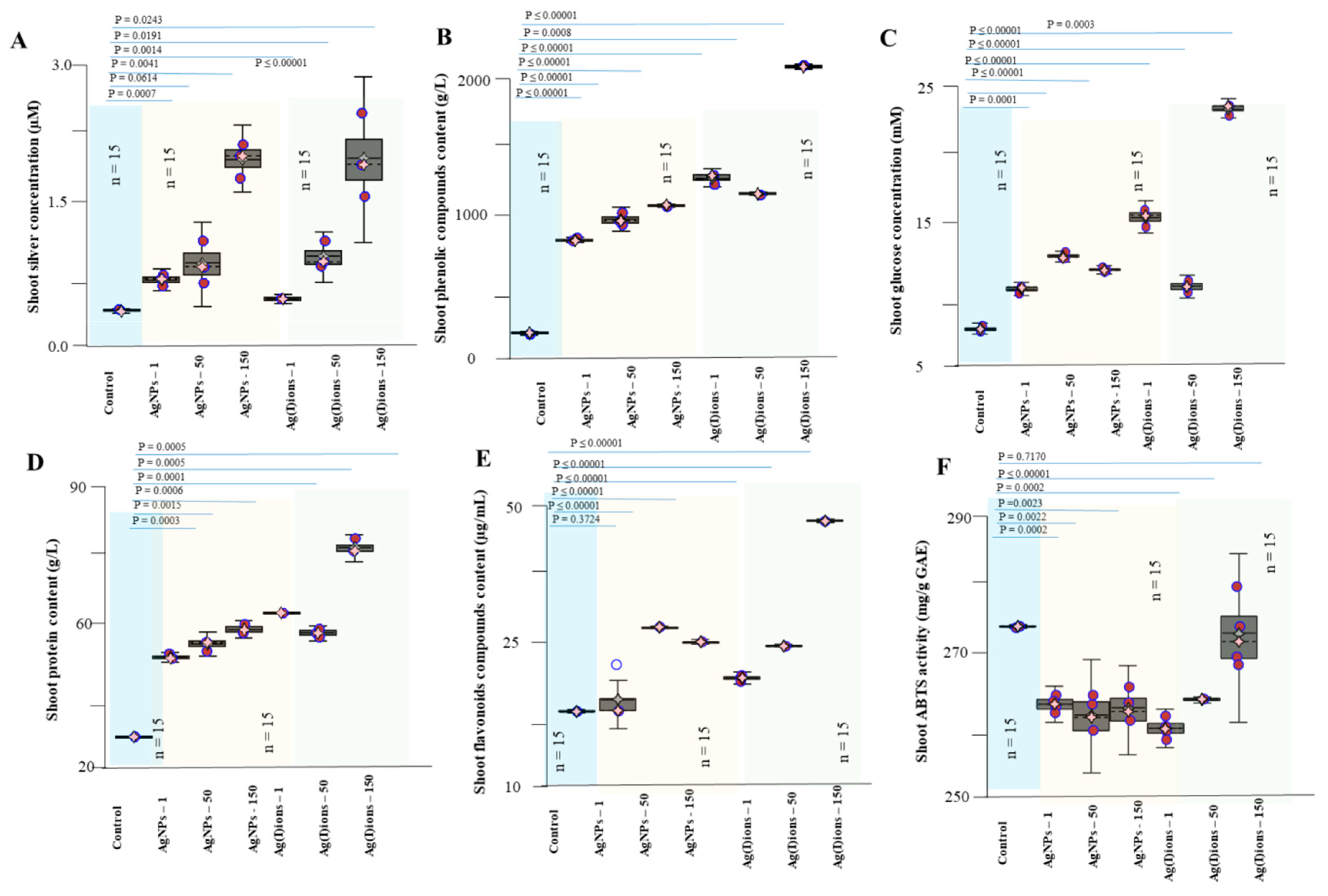 Nanomaterials 09 01550 g009