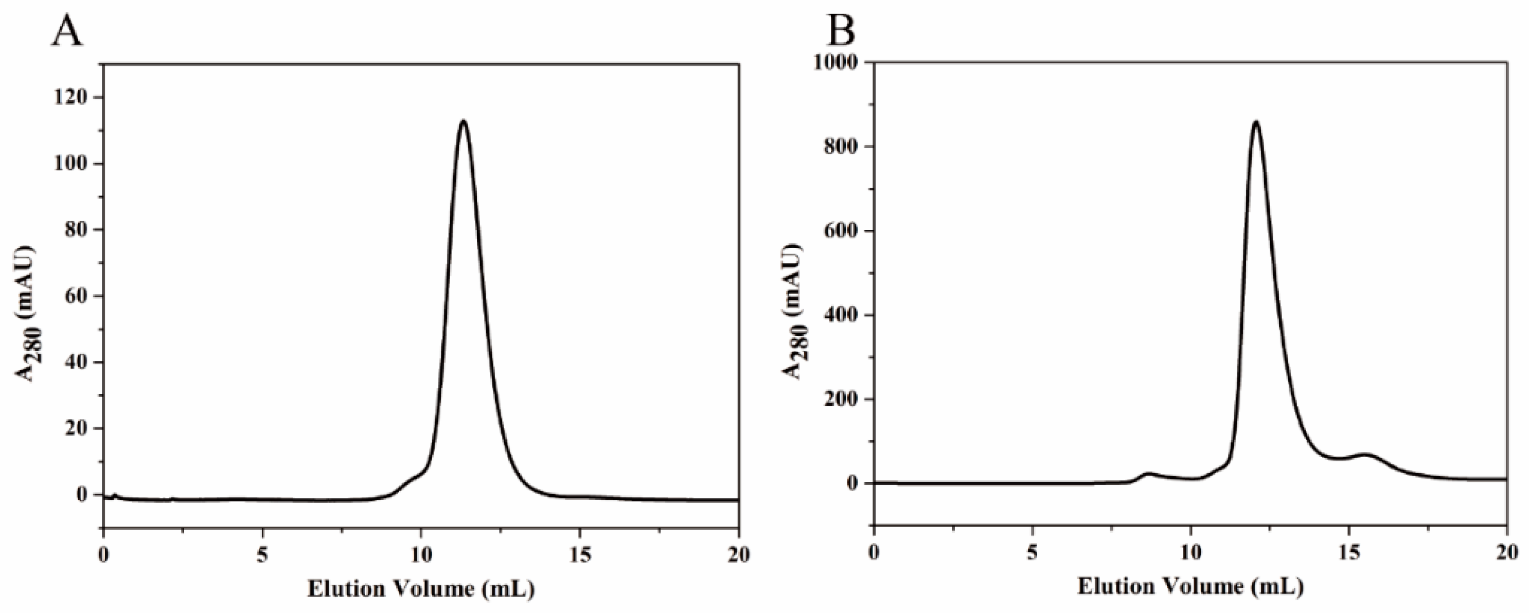 Nanomaterials 09 01558 g002