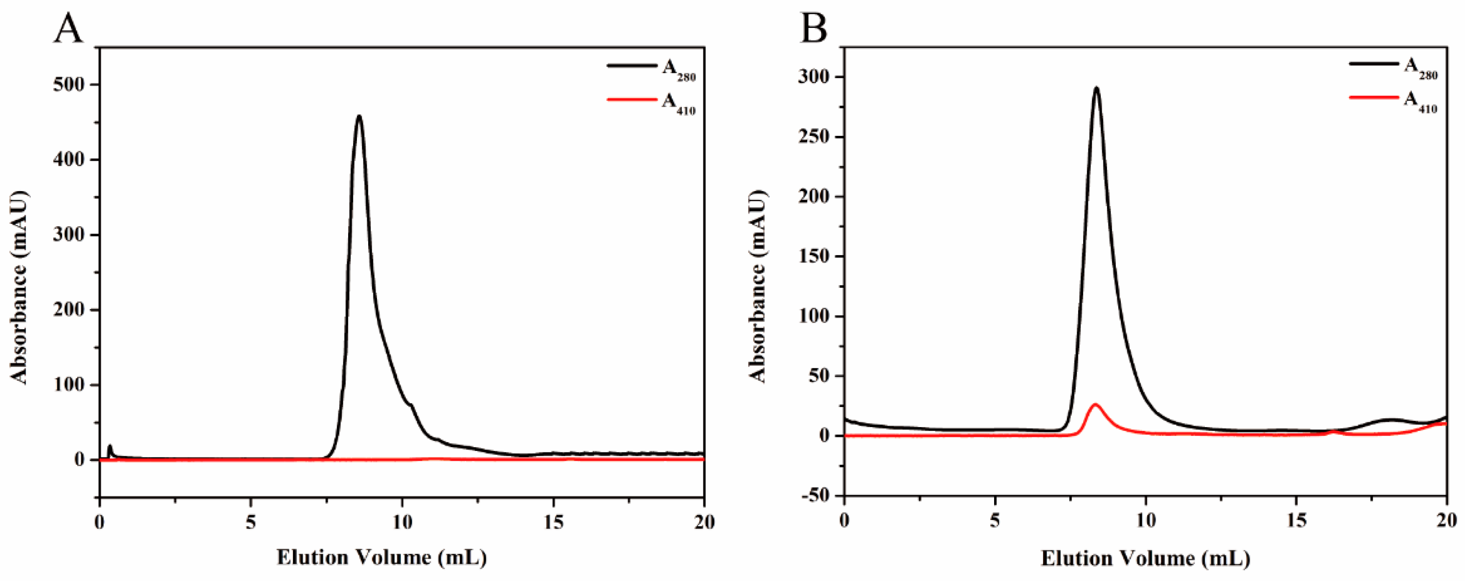 Nanomaterials 09 01558 g003
