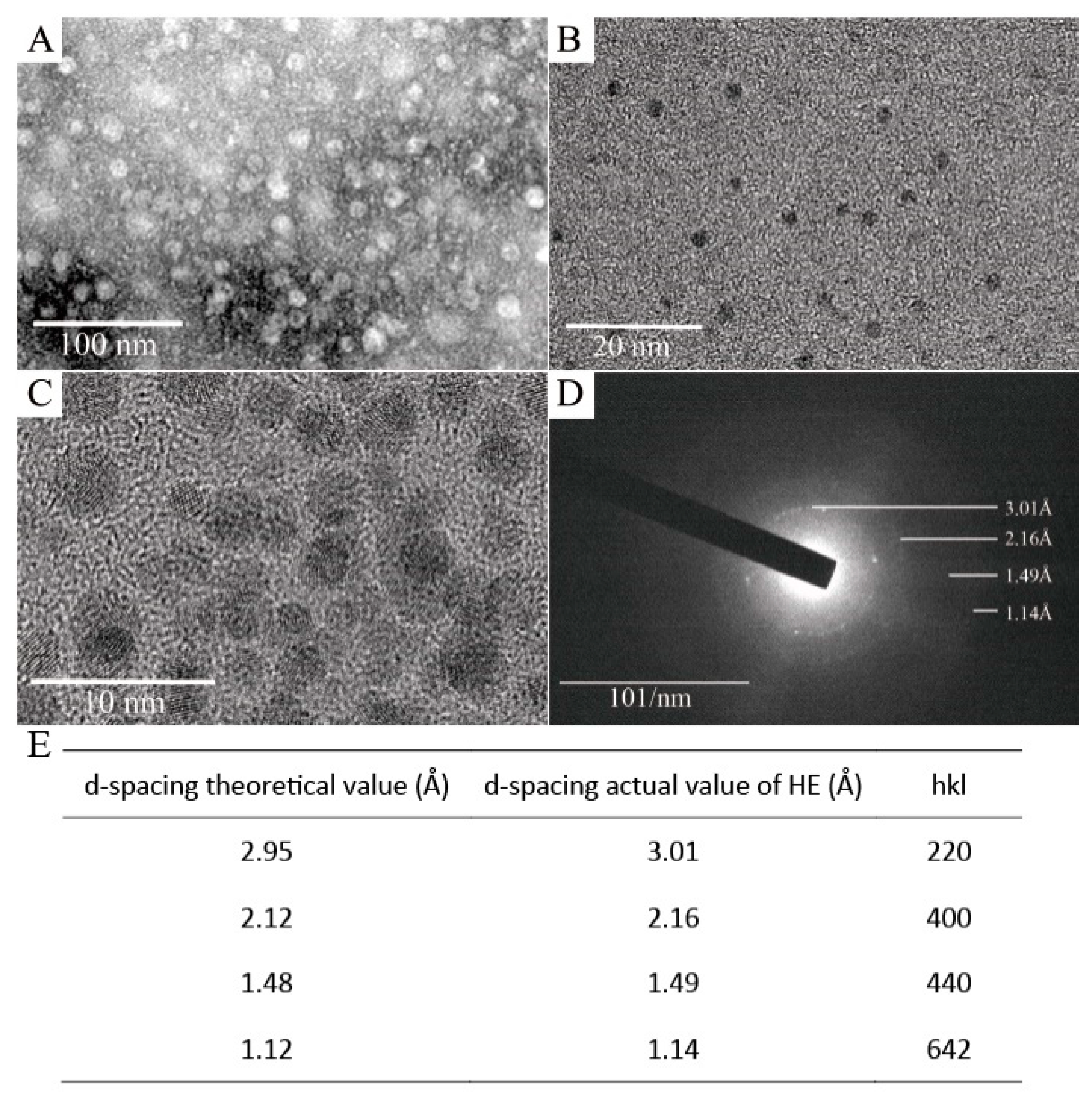 Nanomaterials 09 01558 g004