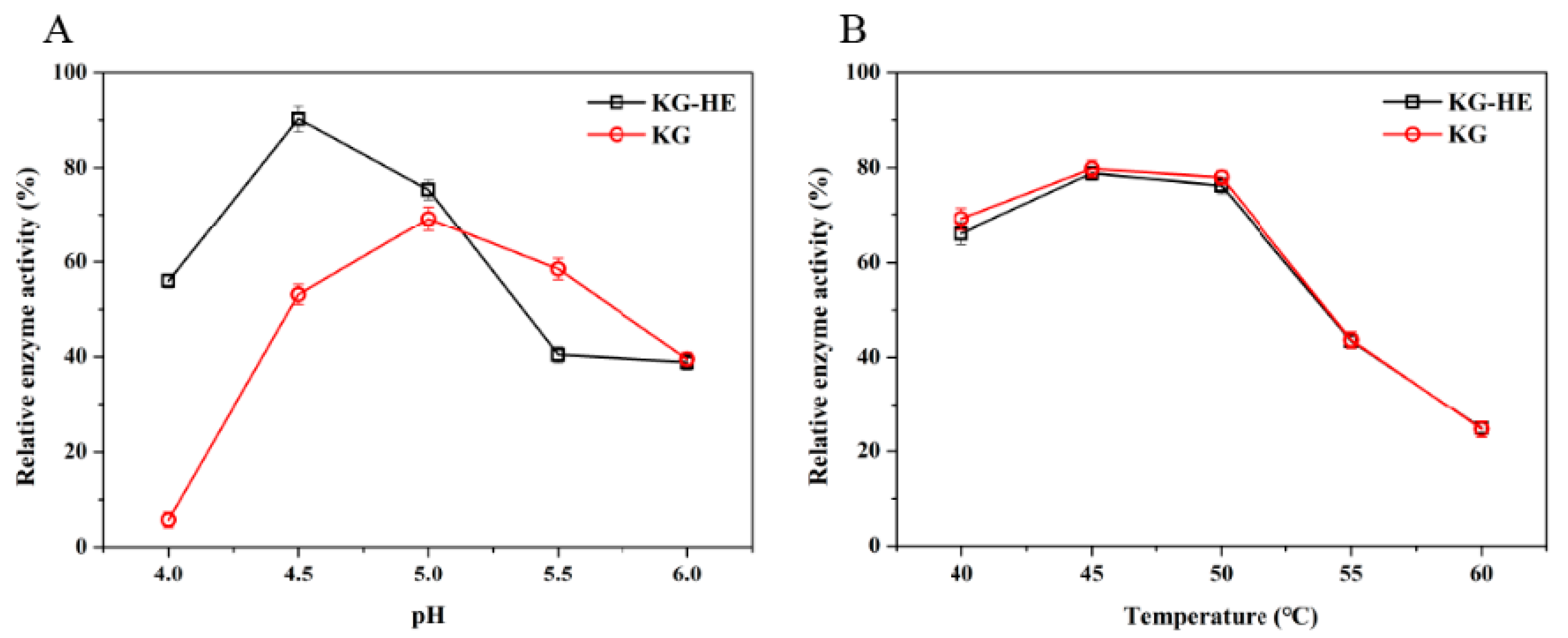 Nanomaterials 09 01558 g006