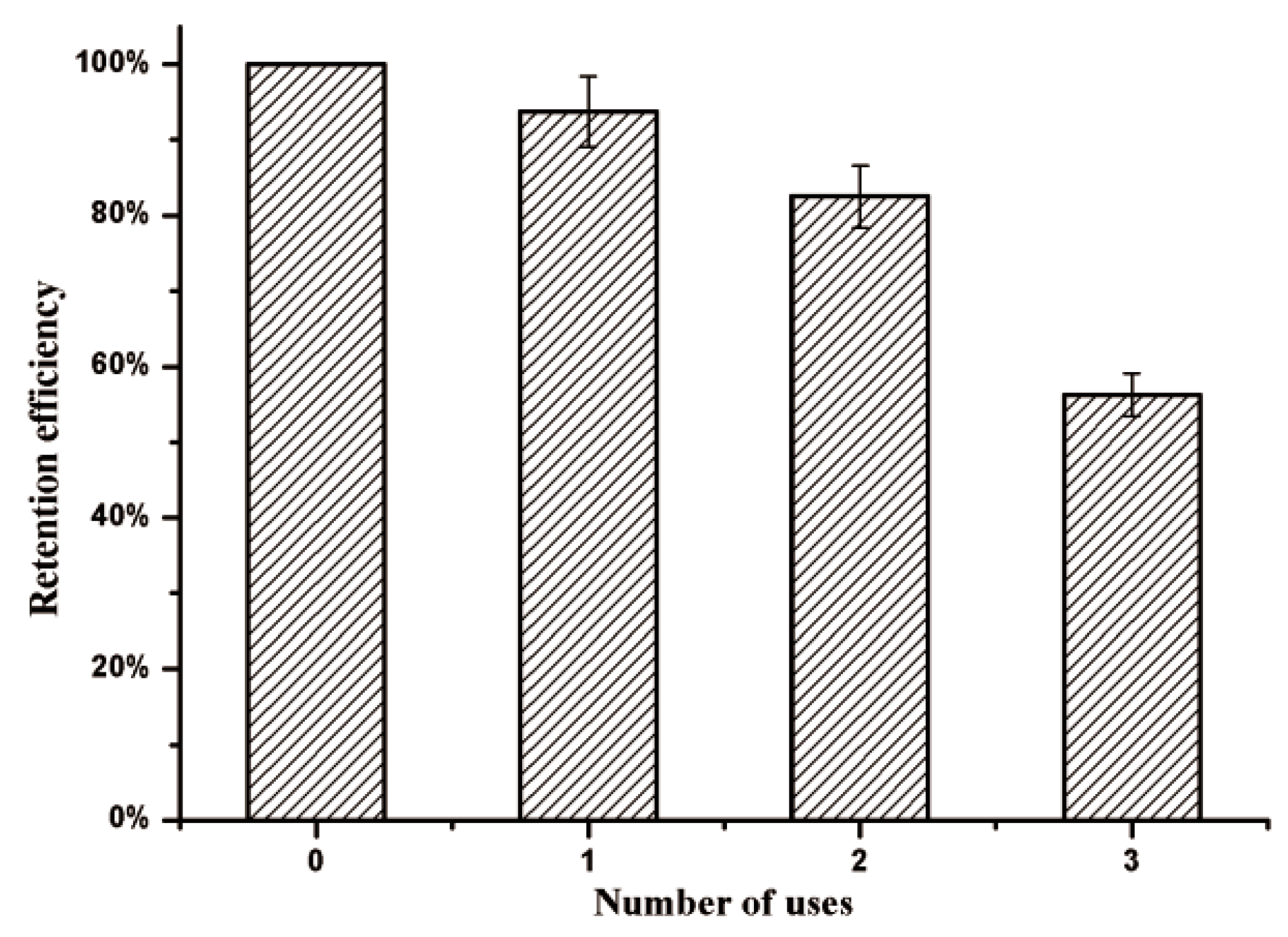 Nanomaterials 09 01558 g007