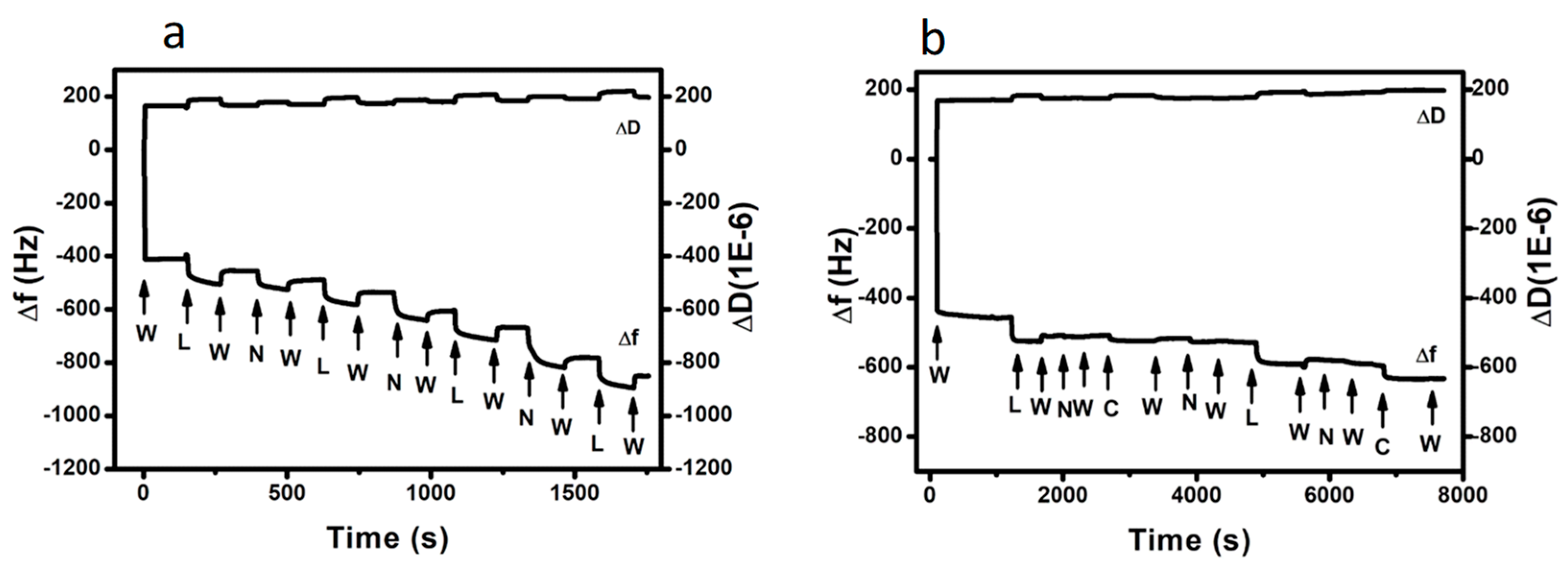 Nanomaterials 09 01563 g001