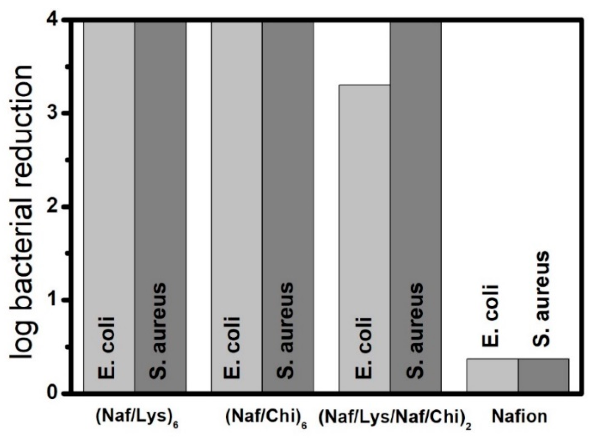 Nanomaterials 09 01563 g004