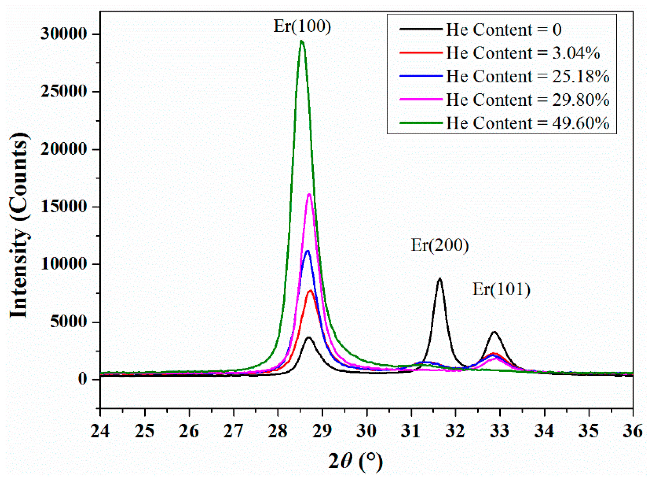 Nanomaterials 09 01564 g002