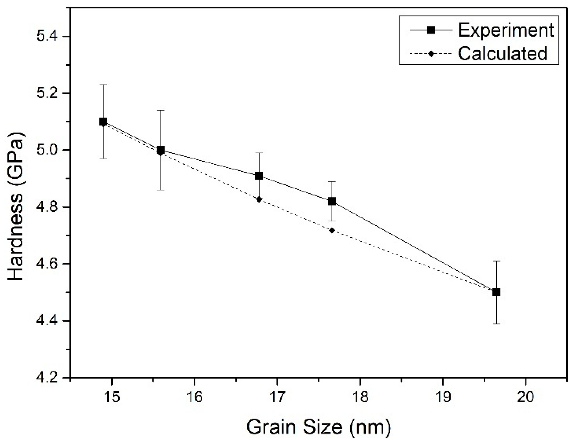 Nanomaterials 09 01564 g004