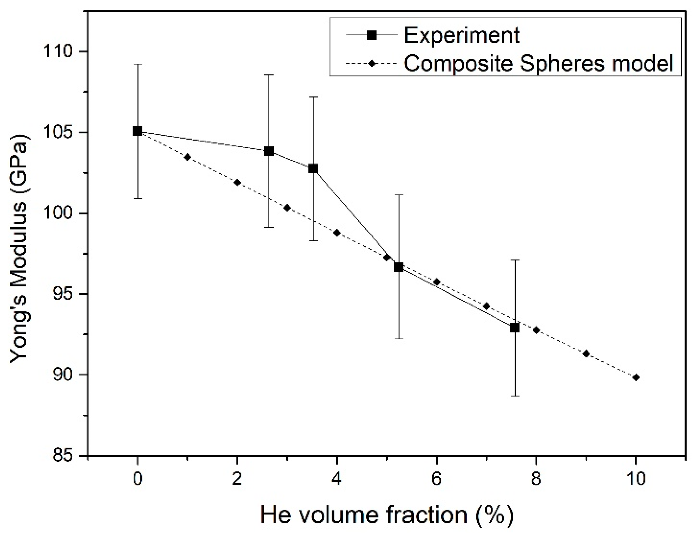 Nanomaterials 09 01564 g005