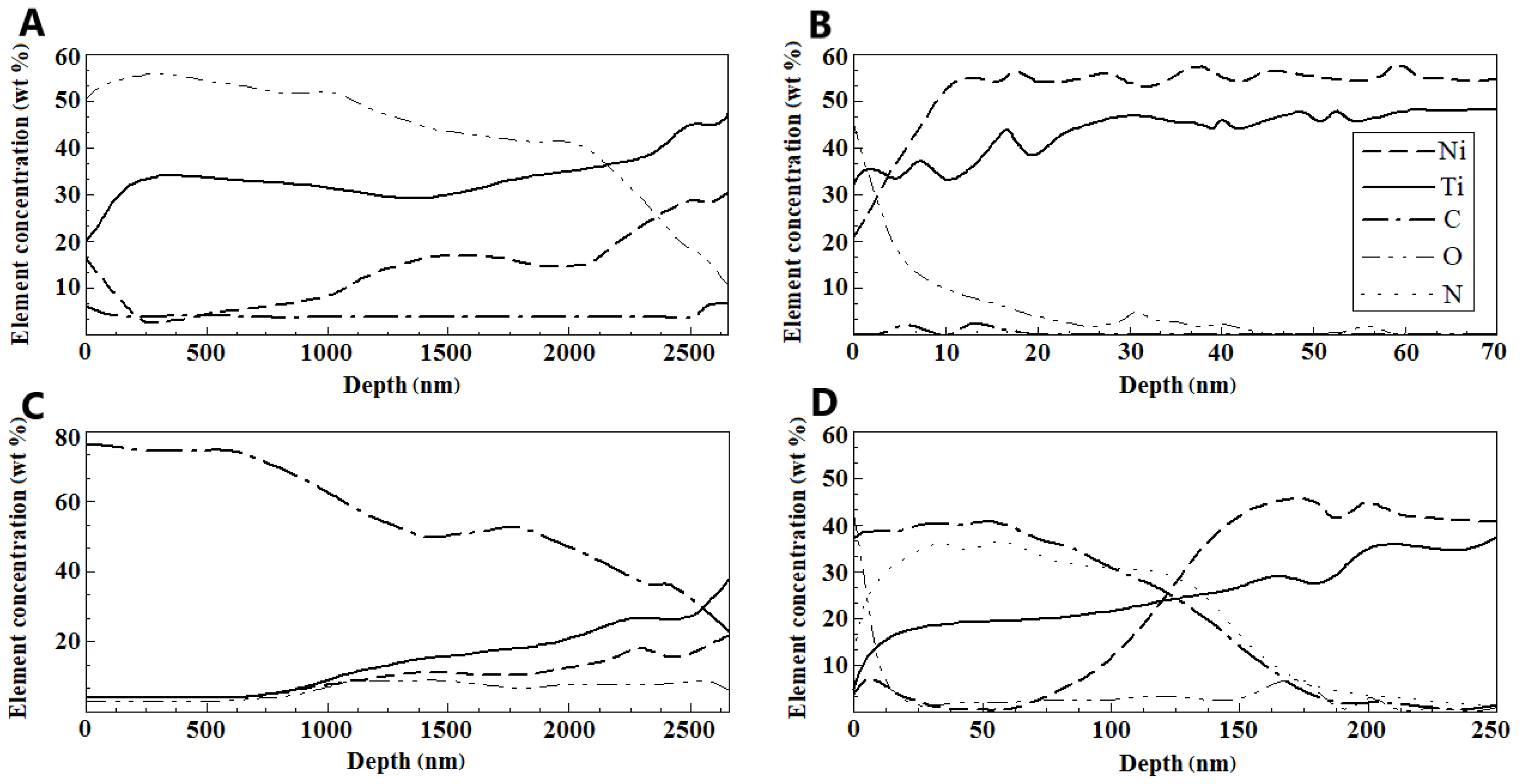 Nanomaterials 09 01569 g003