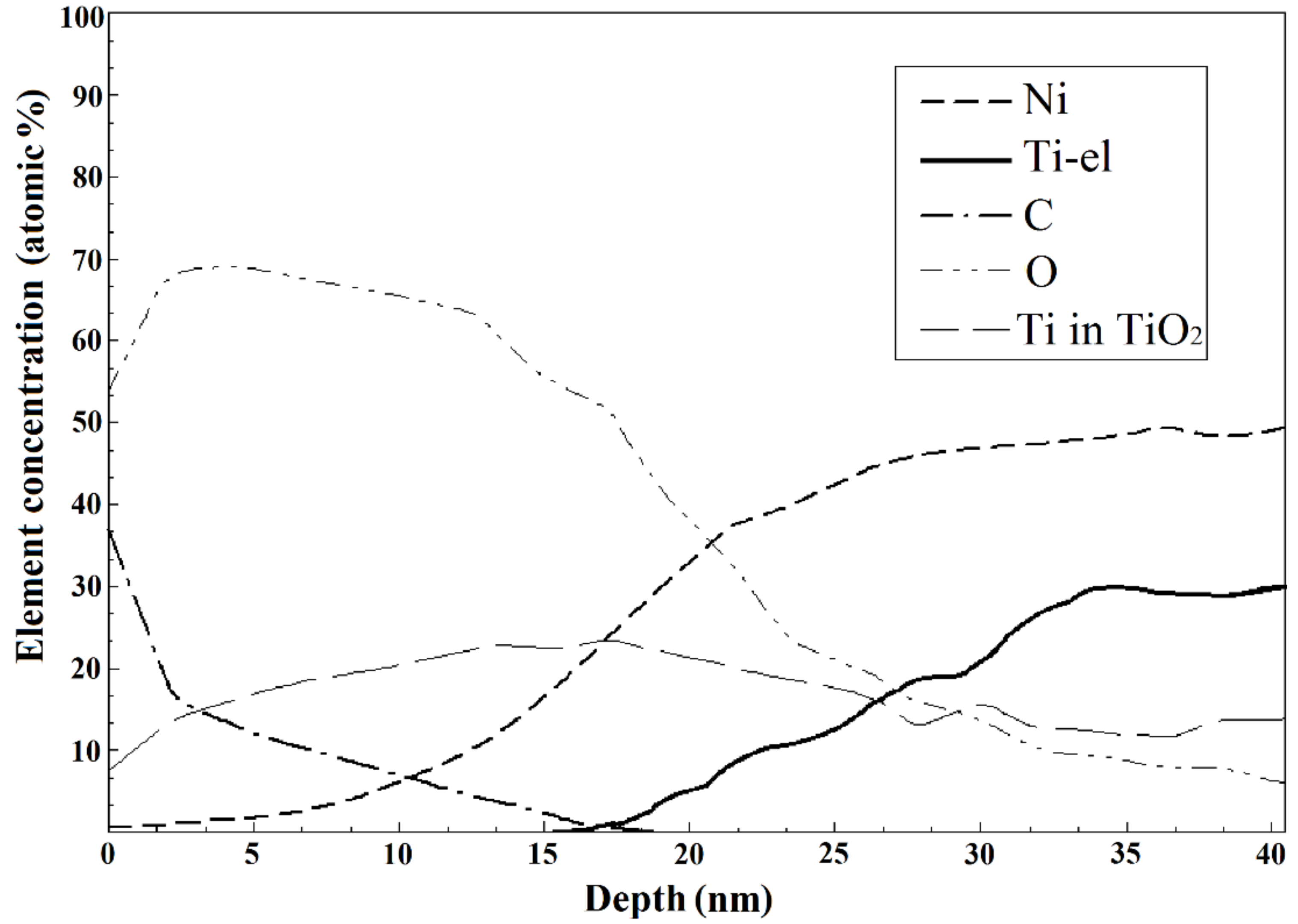 Nanomaterials 09 01569 g008