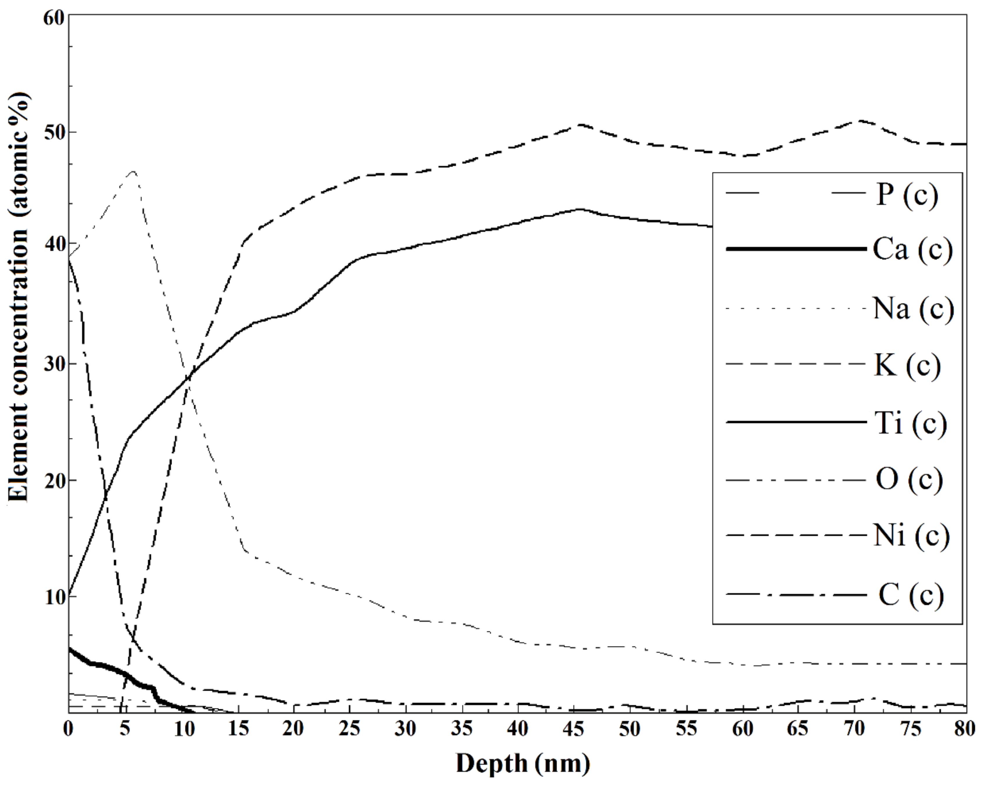 Nanomaterials 09 01569 g009