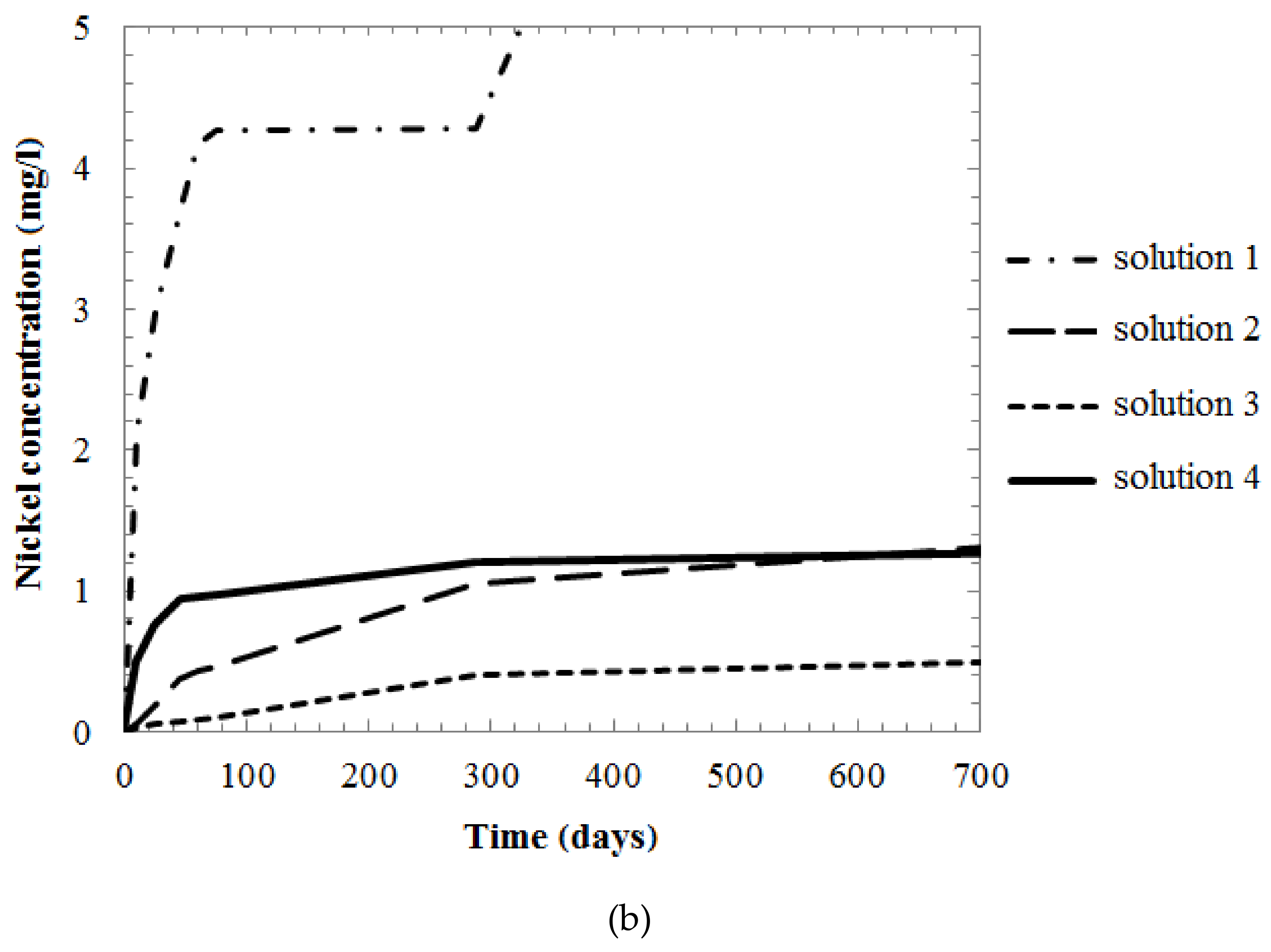 Nanomaterials 09 01569 g011b