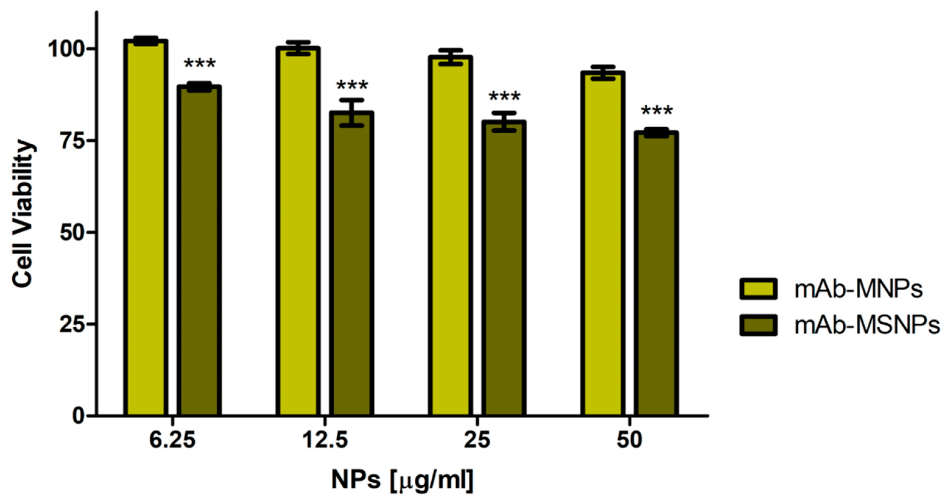 Nanomaterials 09 01575 g004