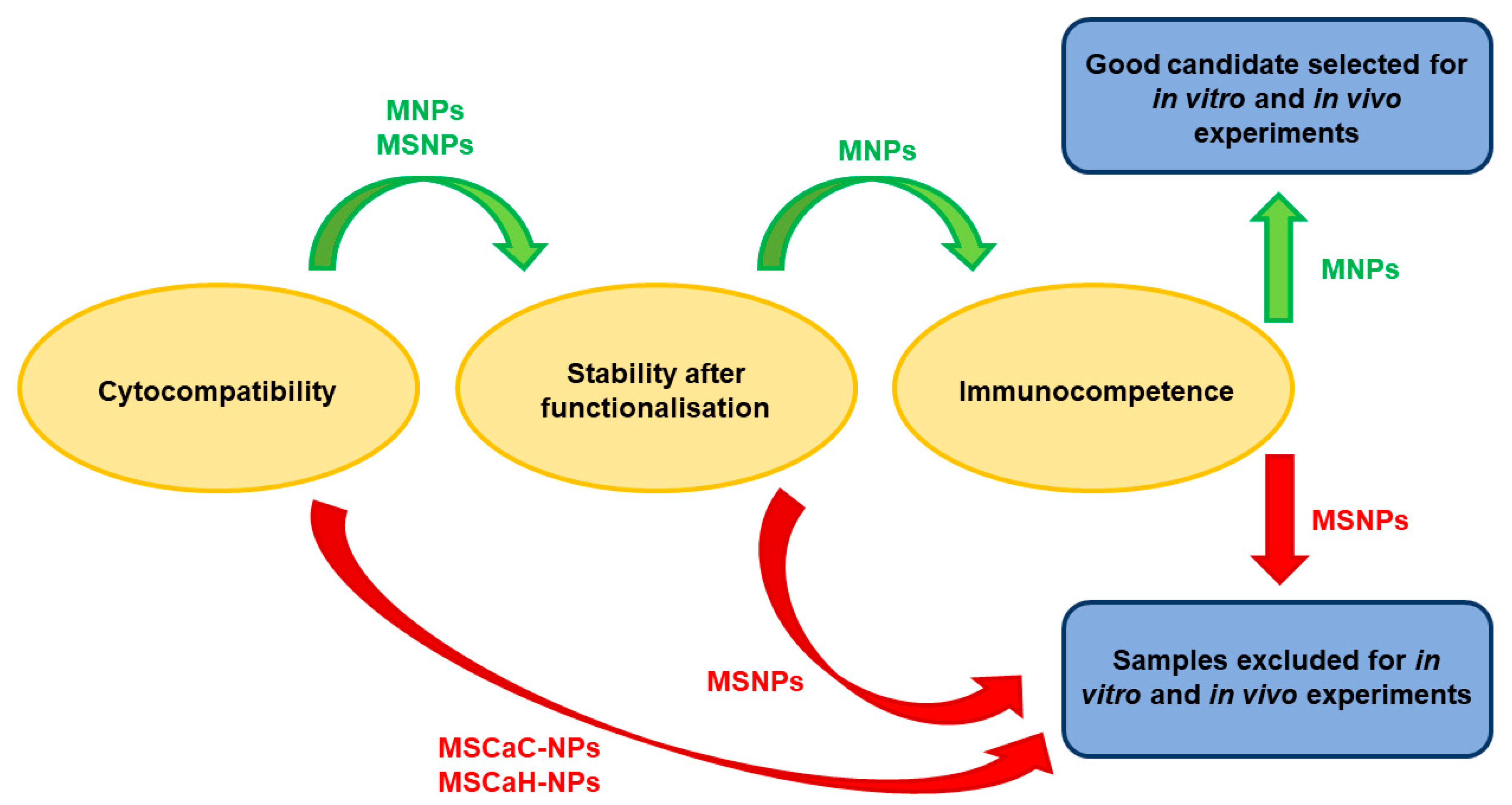 Nanomaterials 09 01575 g006