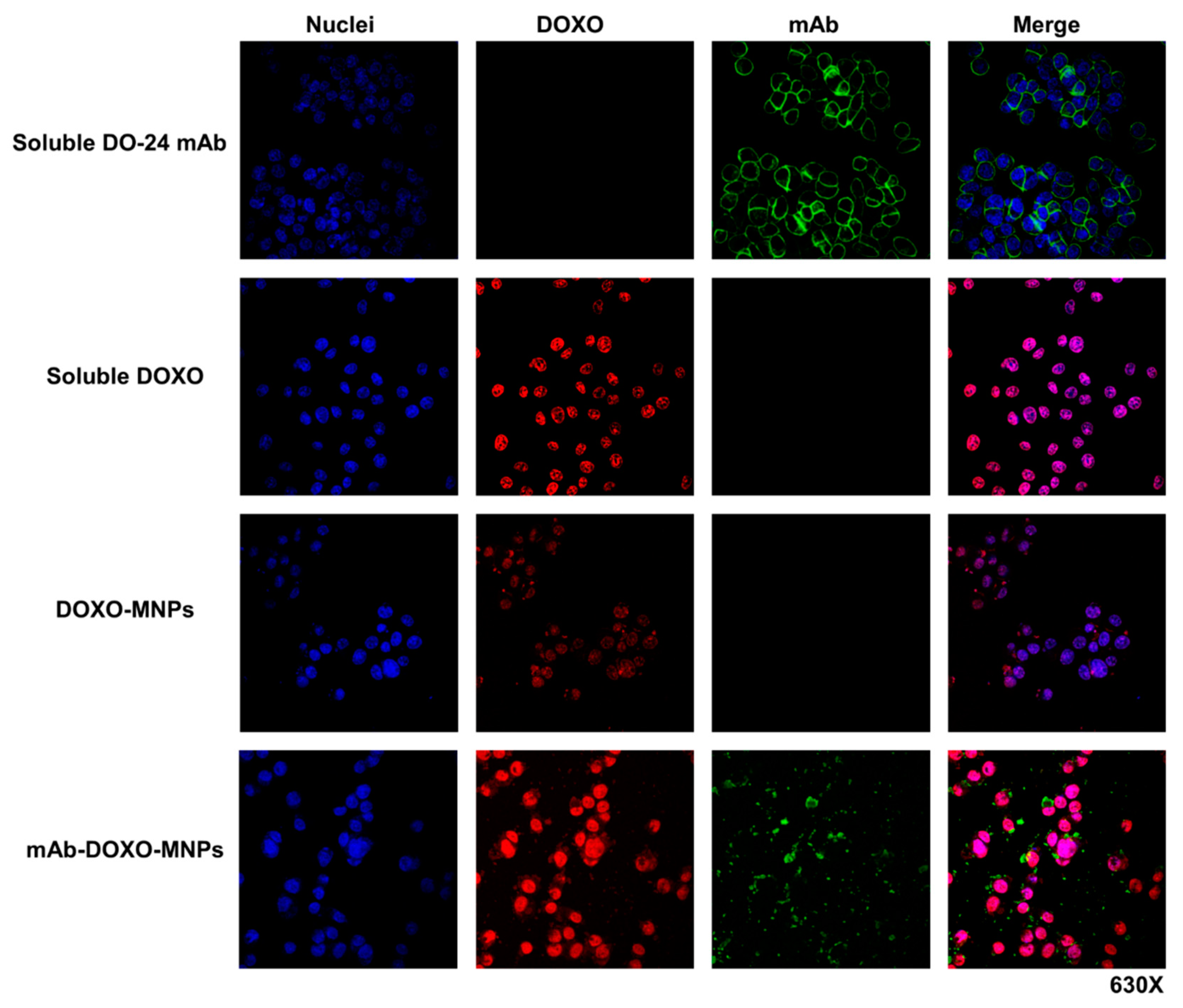 Nanomaterials 09 01575 g009