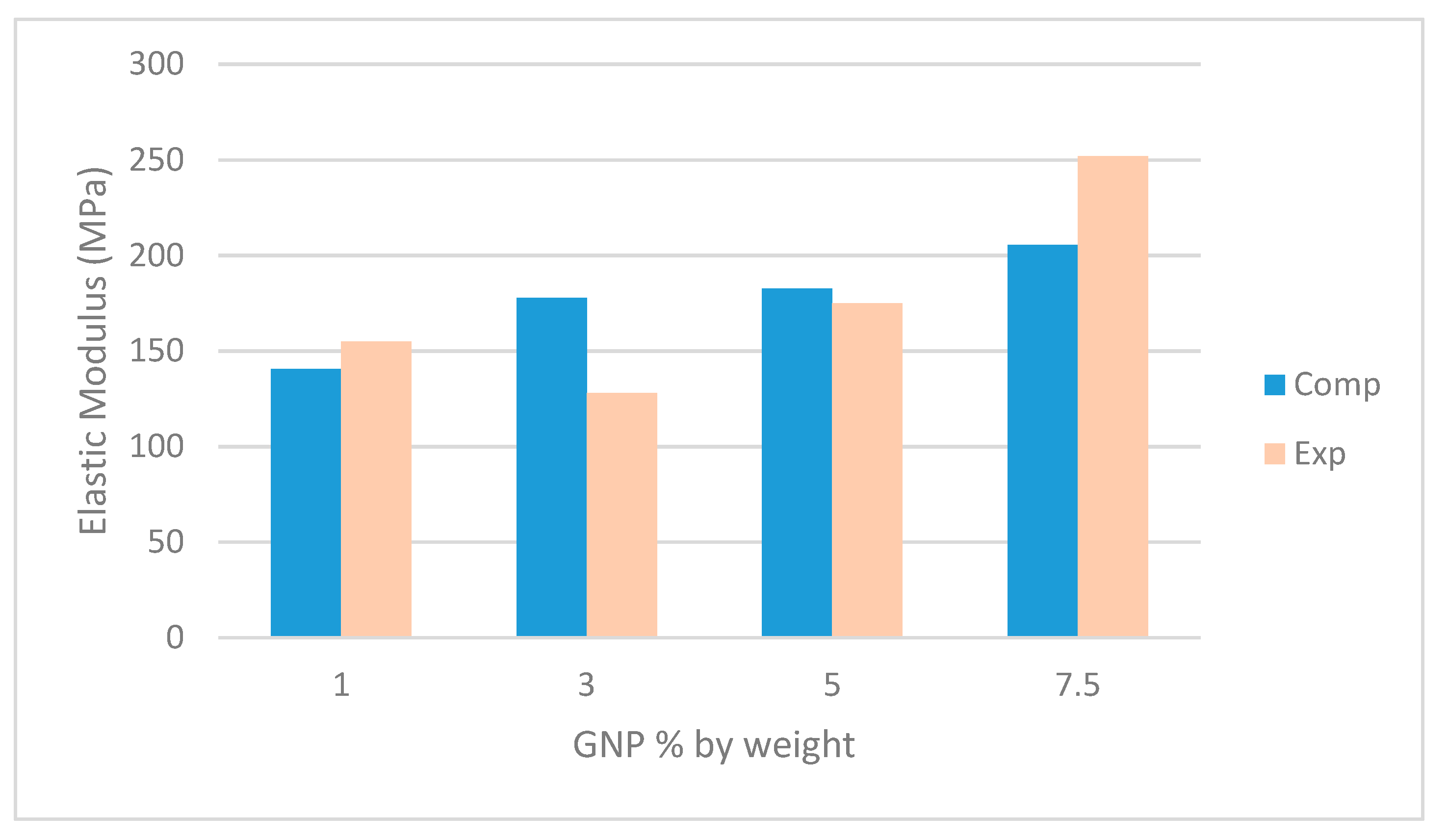 Nanomaterials 09 01578 g005