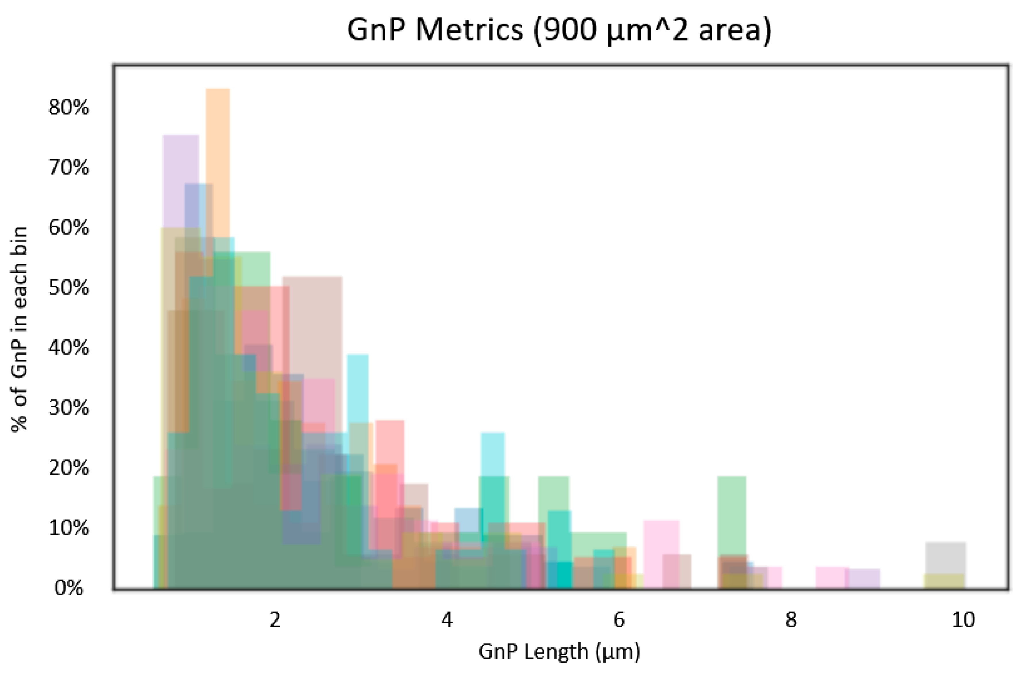 Nanomaterials 09 01578 g007