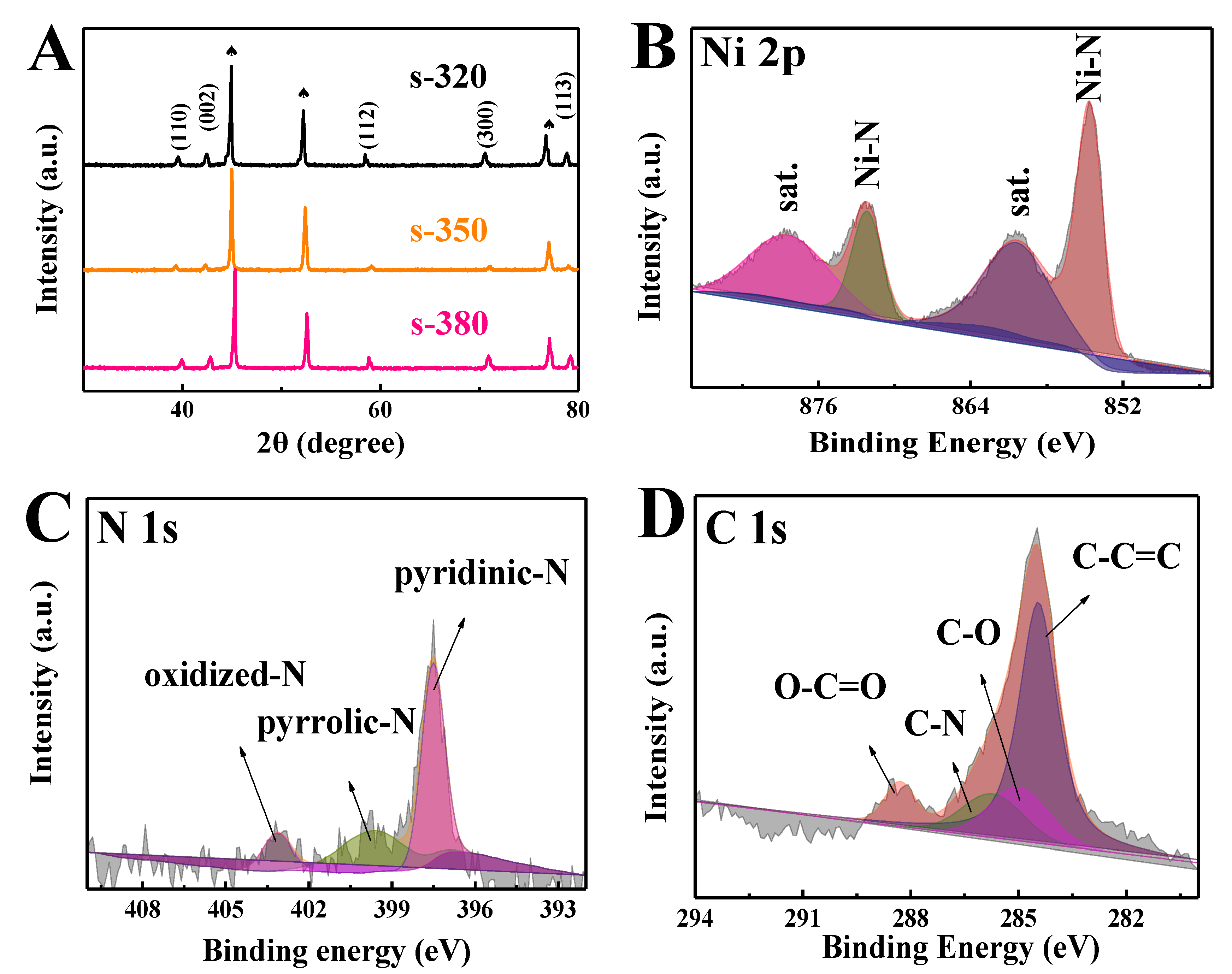 Nanomaterials 09 01583 g001