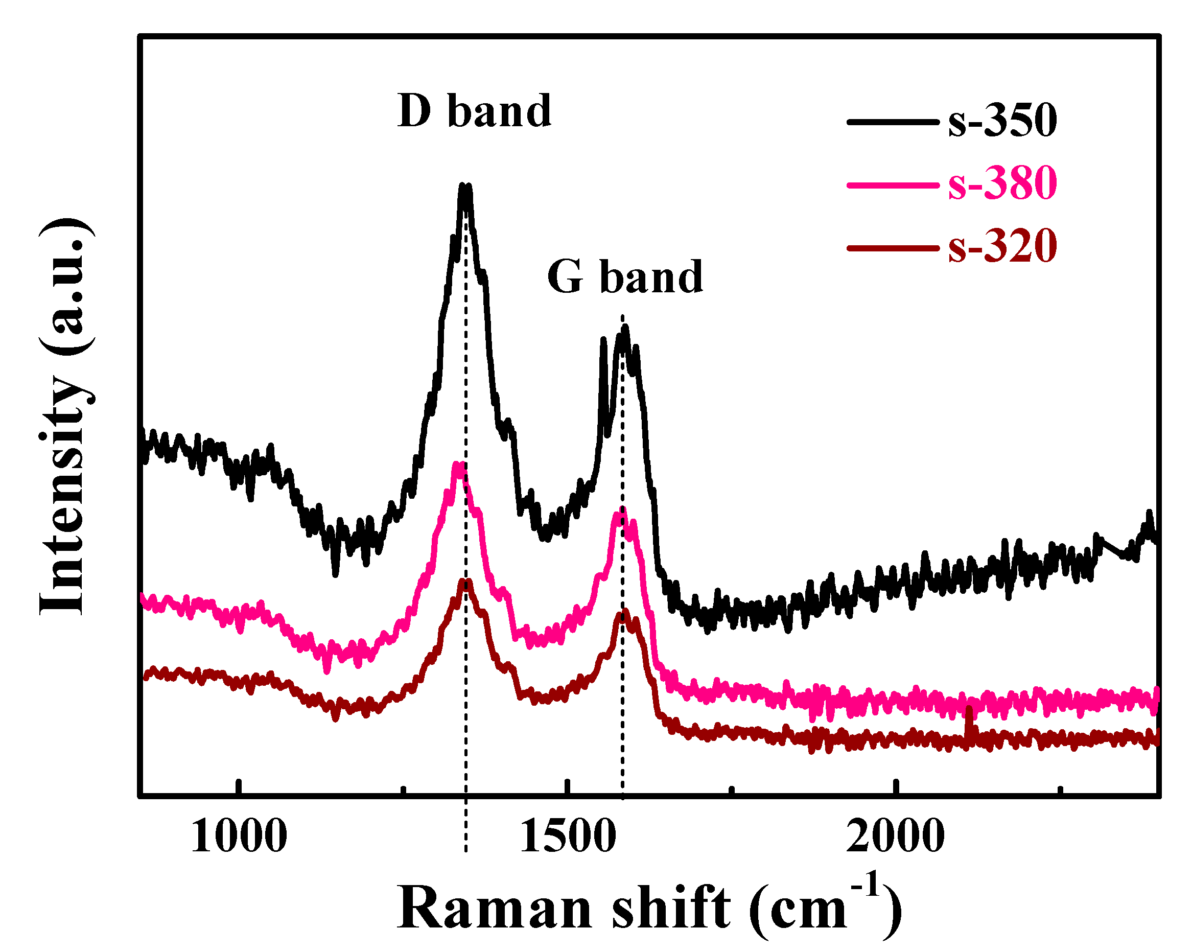 Nanomaterials 09 01583 g002