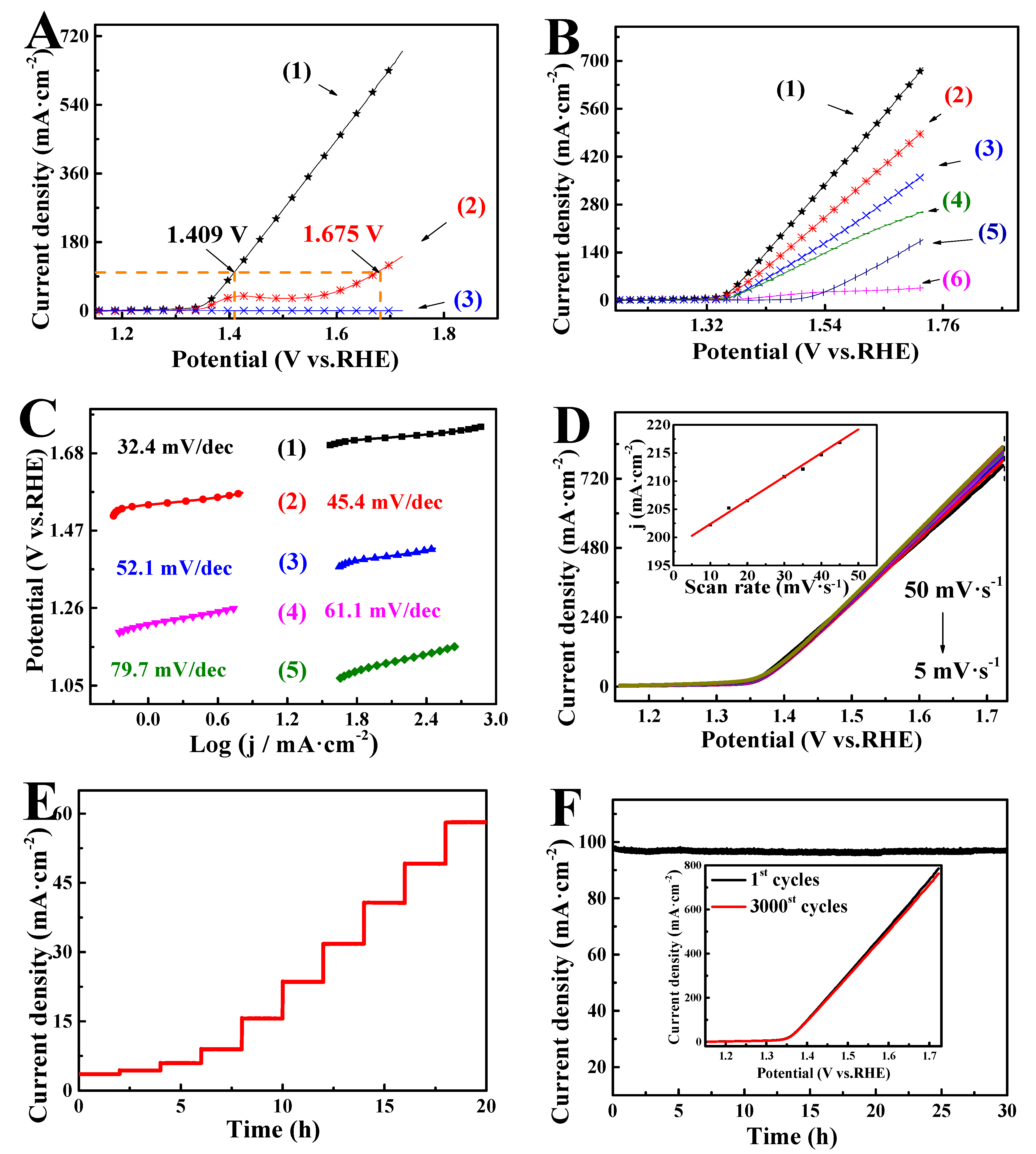 Nanomaterials 09 01583 g005