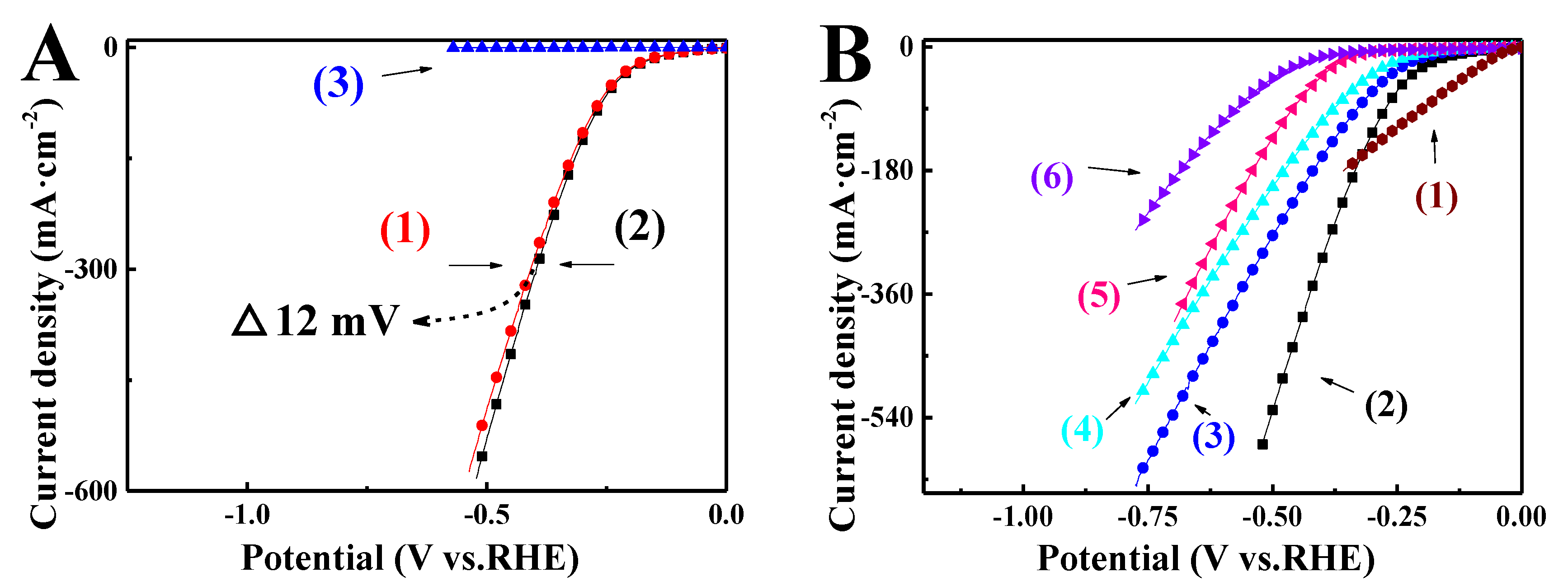 Nanomaterials 09 01583 g006a