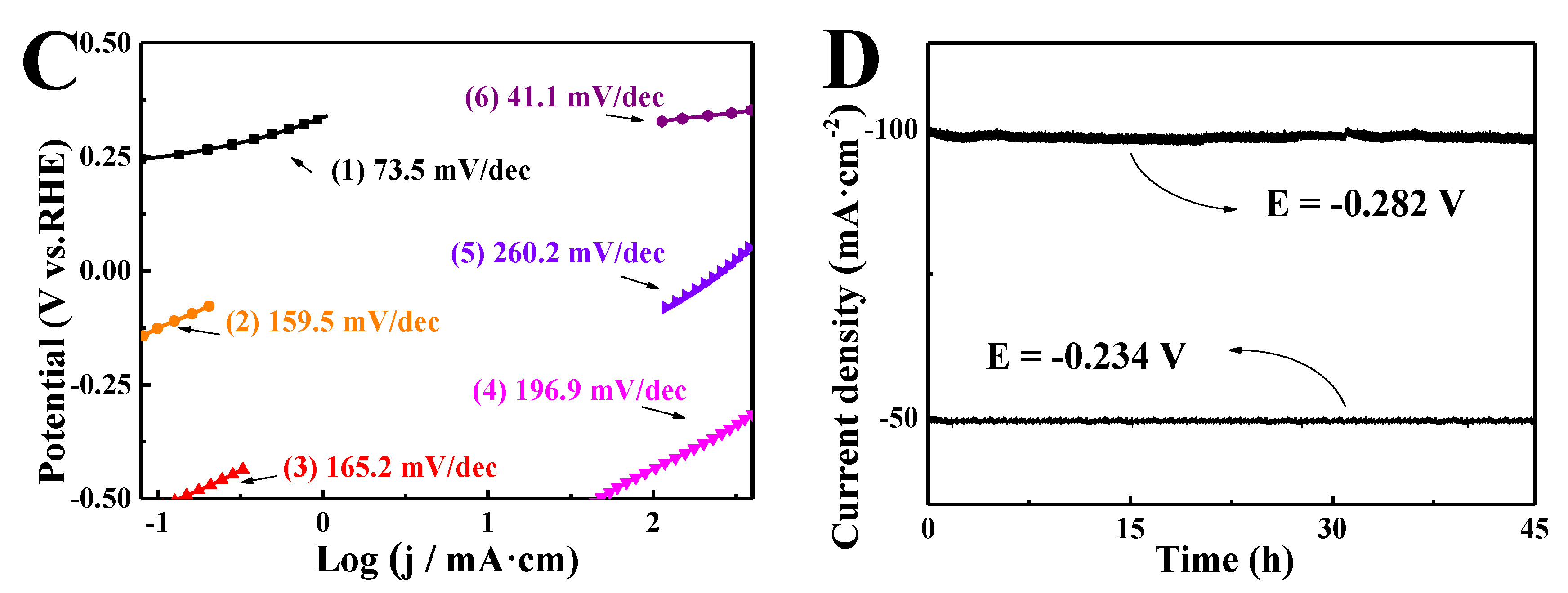 Nanomaterials 09 01583 g006b