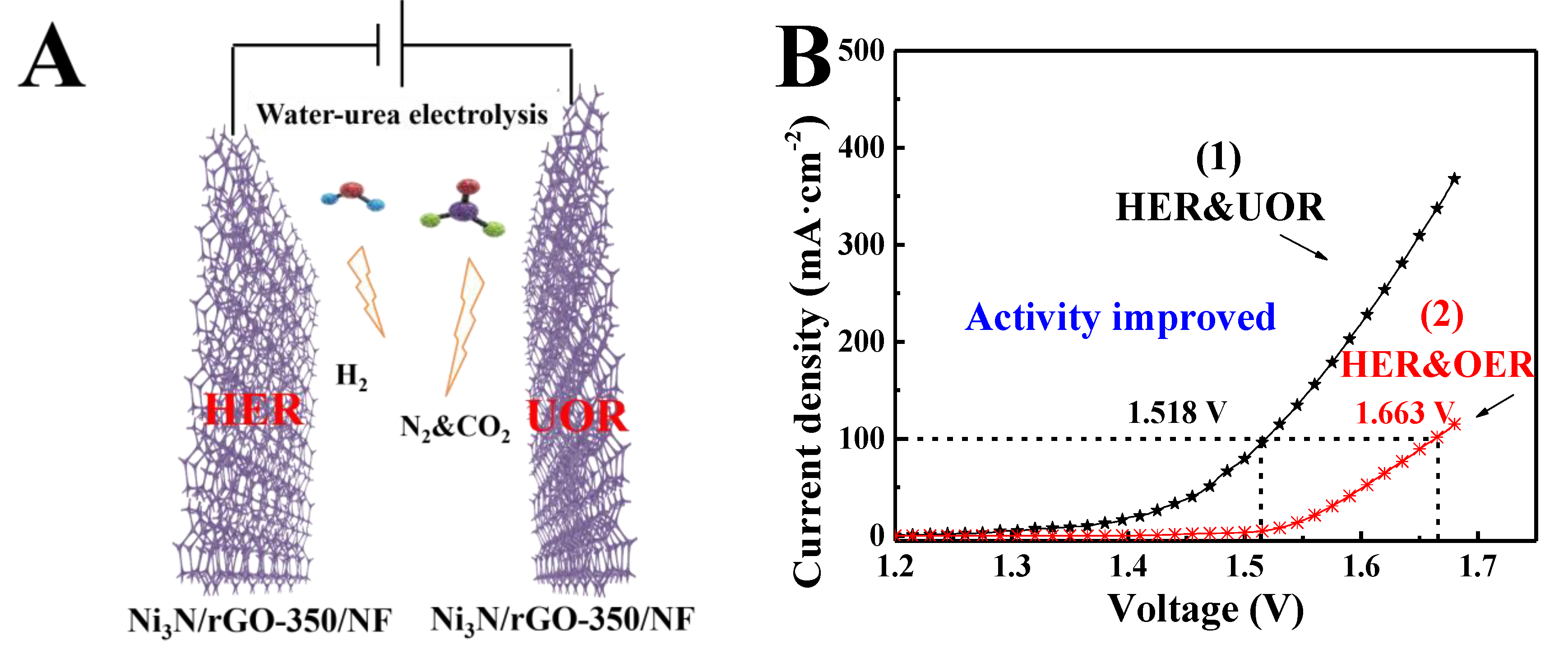 Nanomaterials 09 01583 g007a