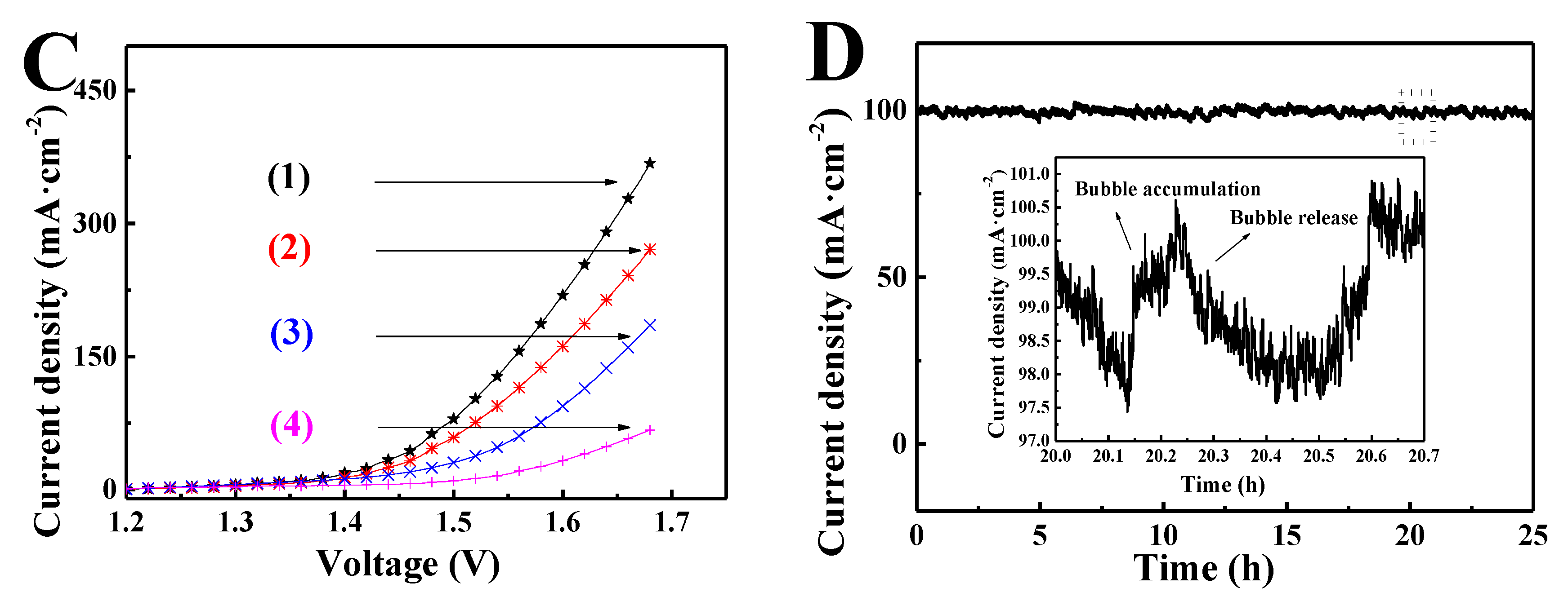Nanomaterials 09 01583 g007b