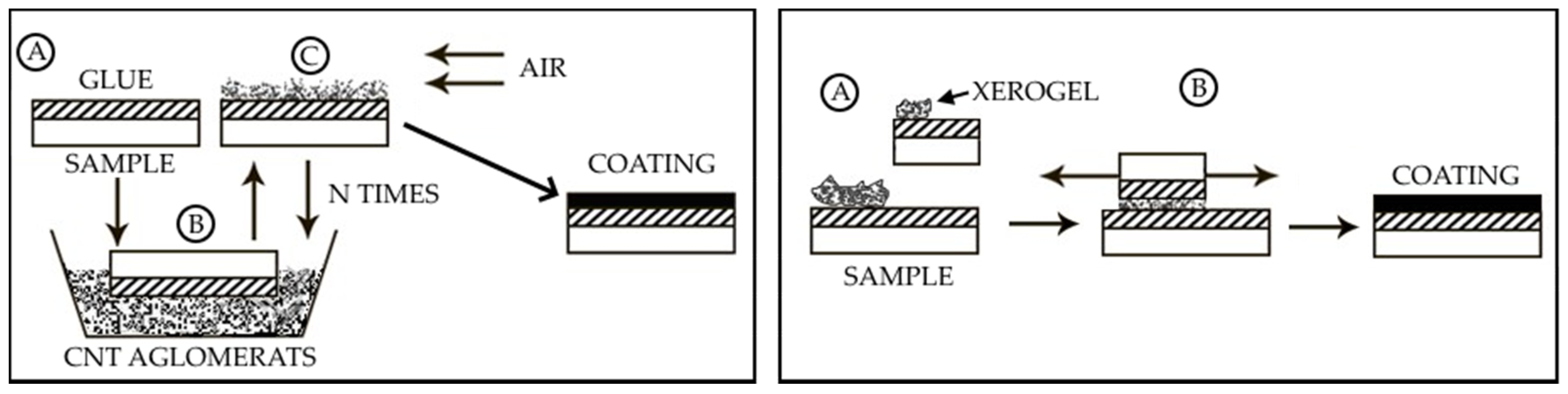 Nanomaterials 09 01584 g001
