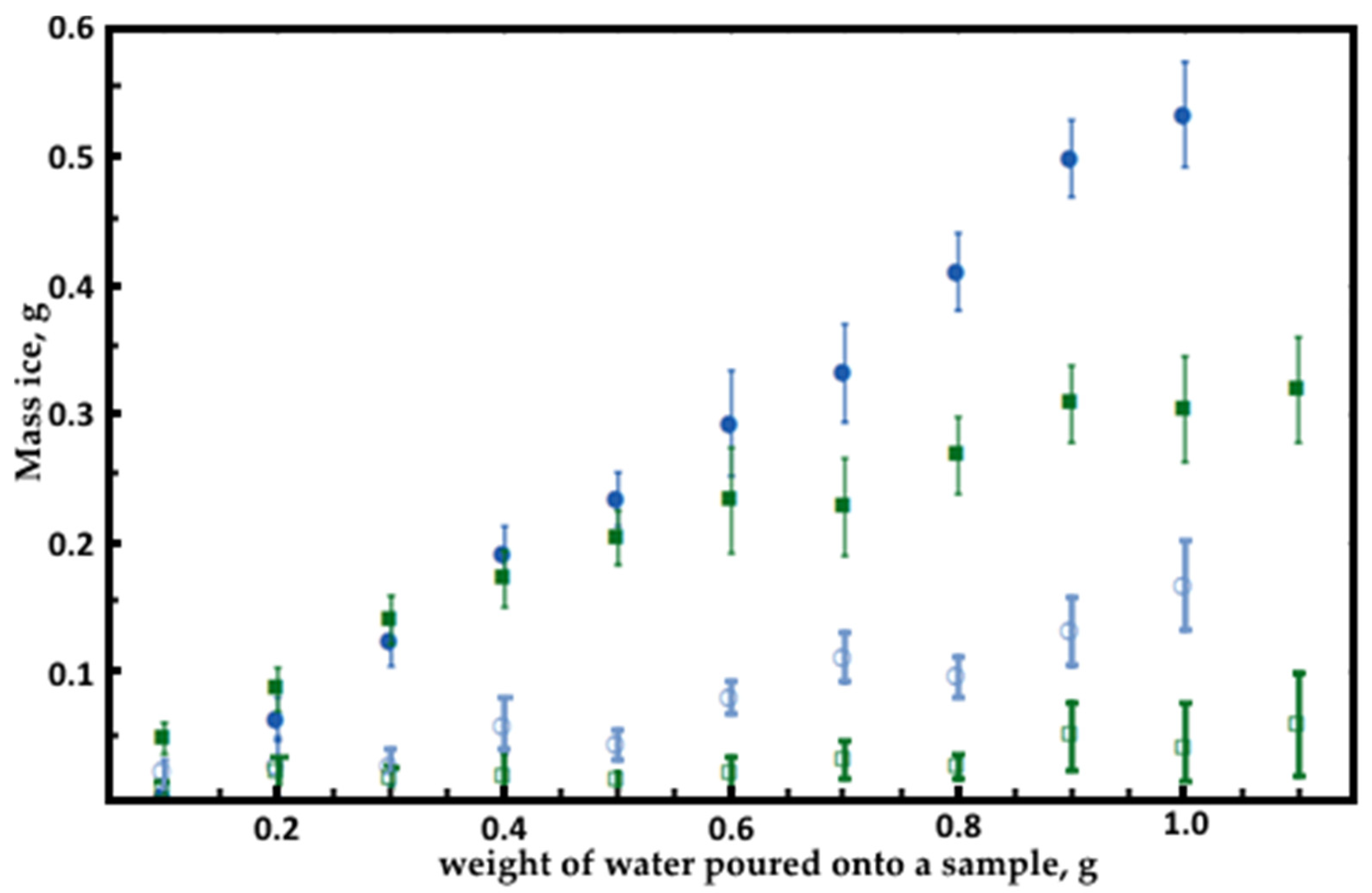 Nanomaterials 09 01584 g006