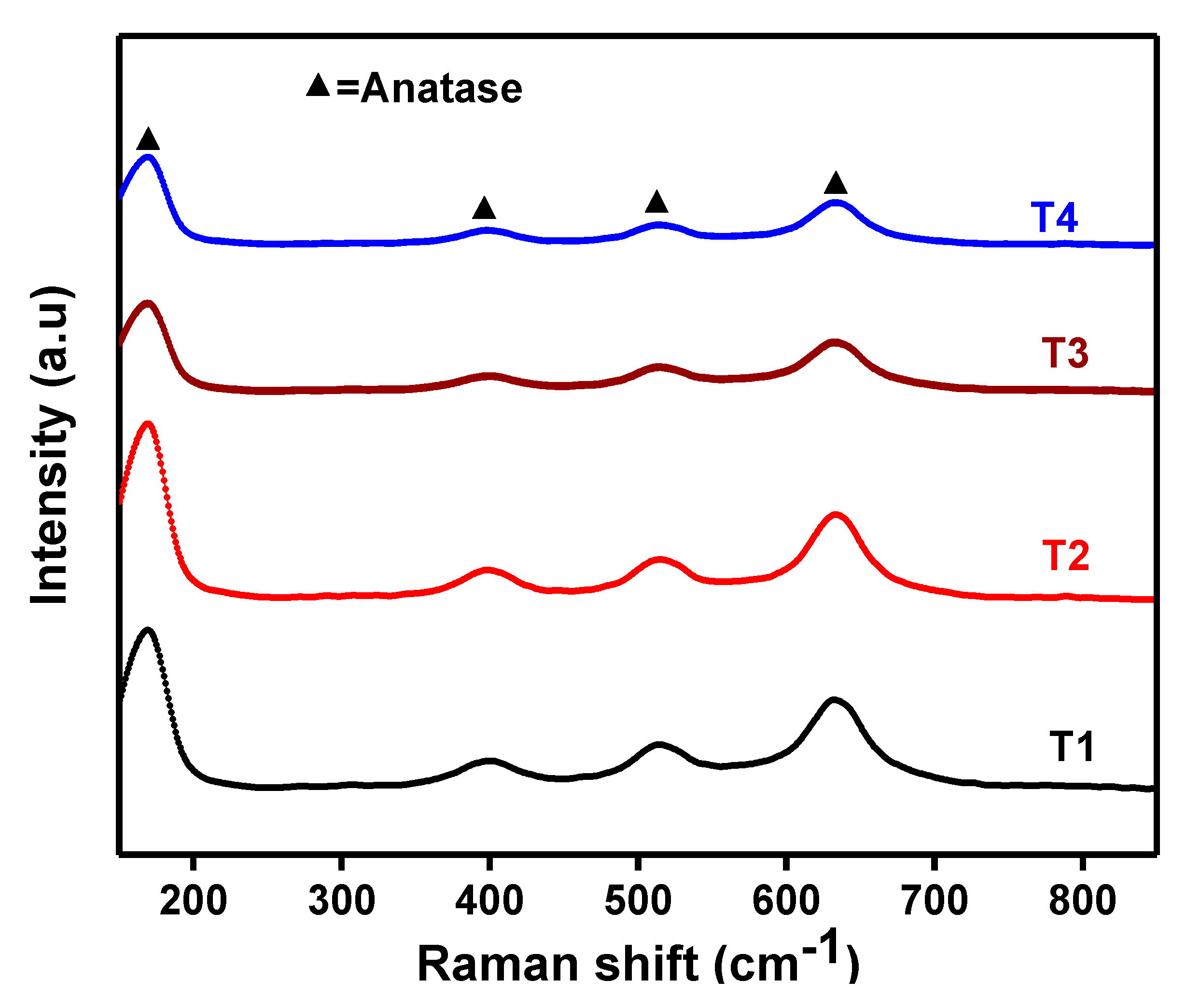 Nanomaterials 09 01586 g002