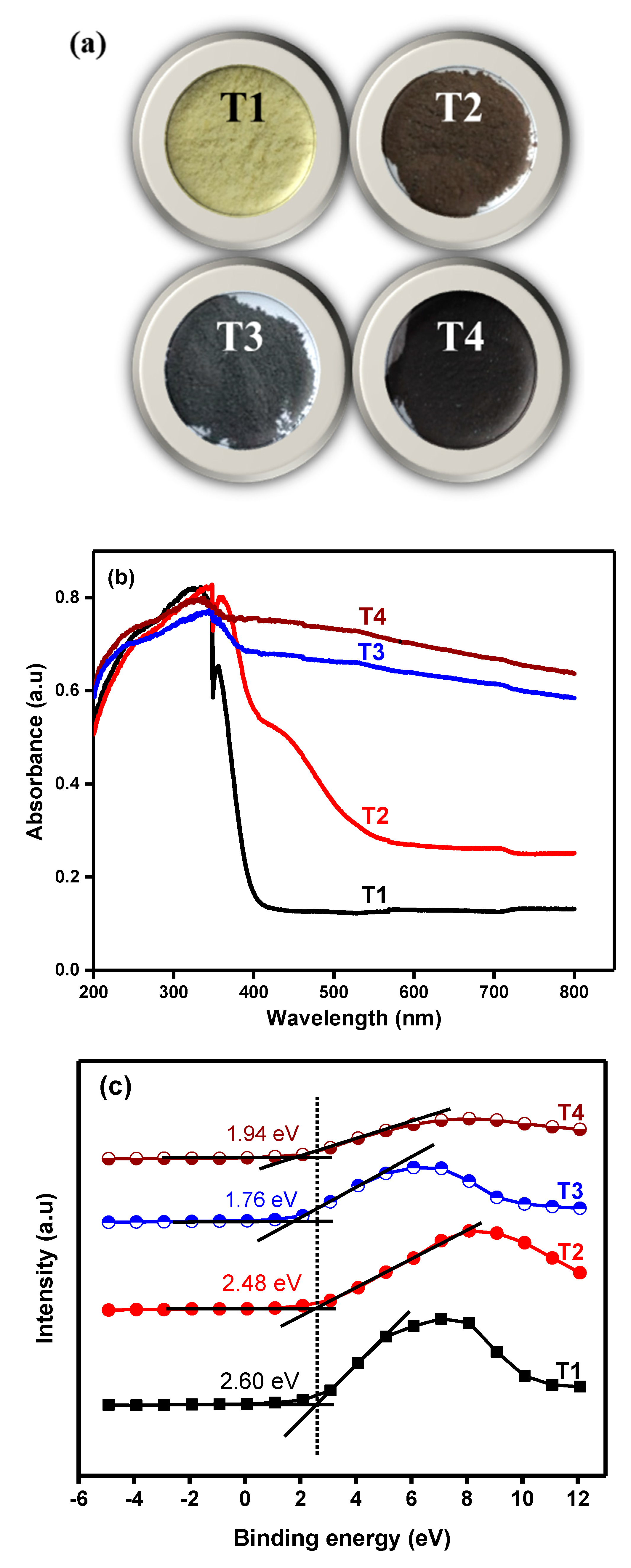 Nanomaterials 09 01586 g003