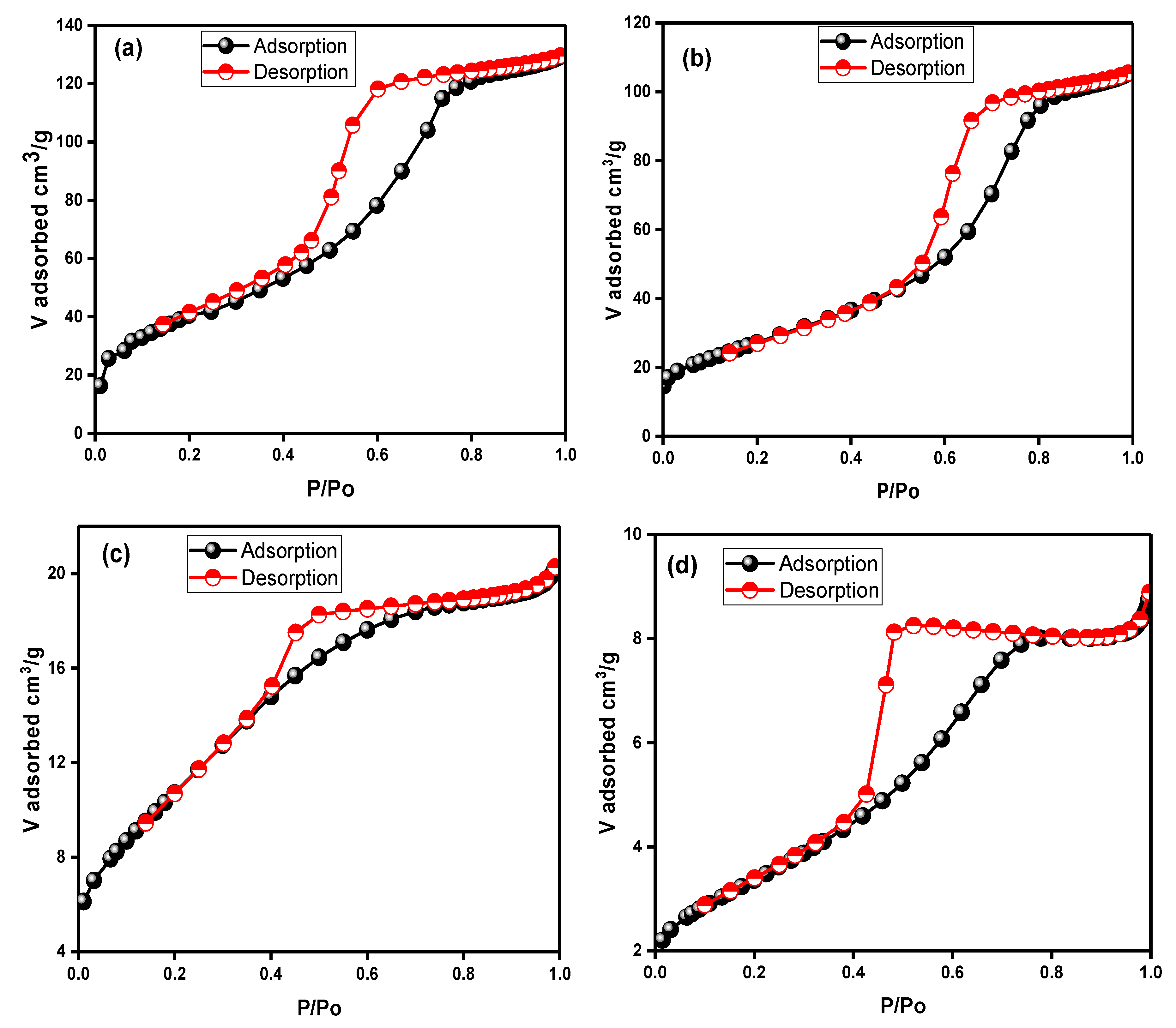 Nanomaterials 09 01586 g004