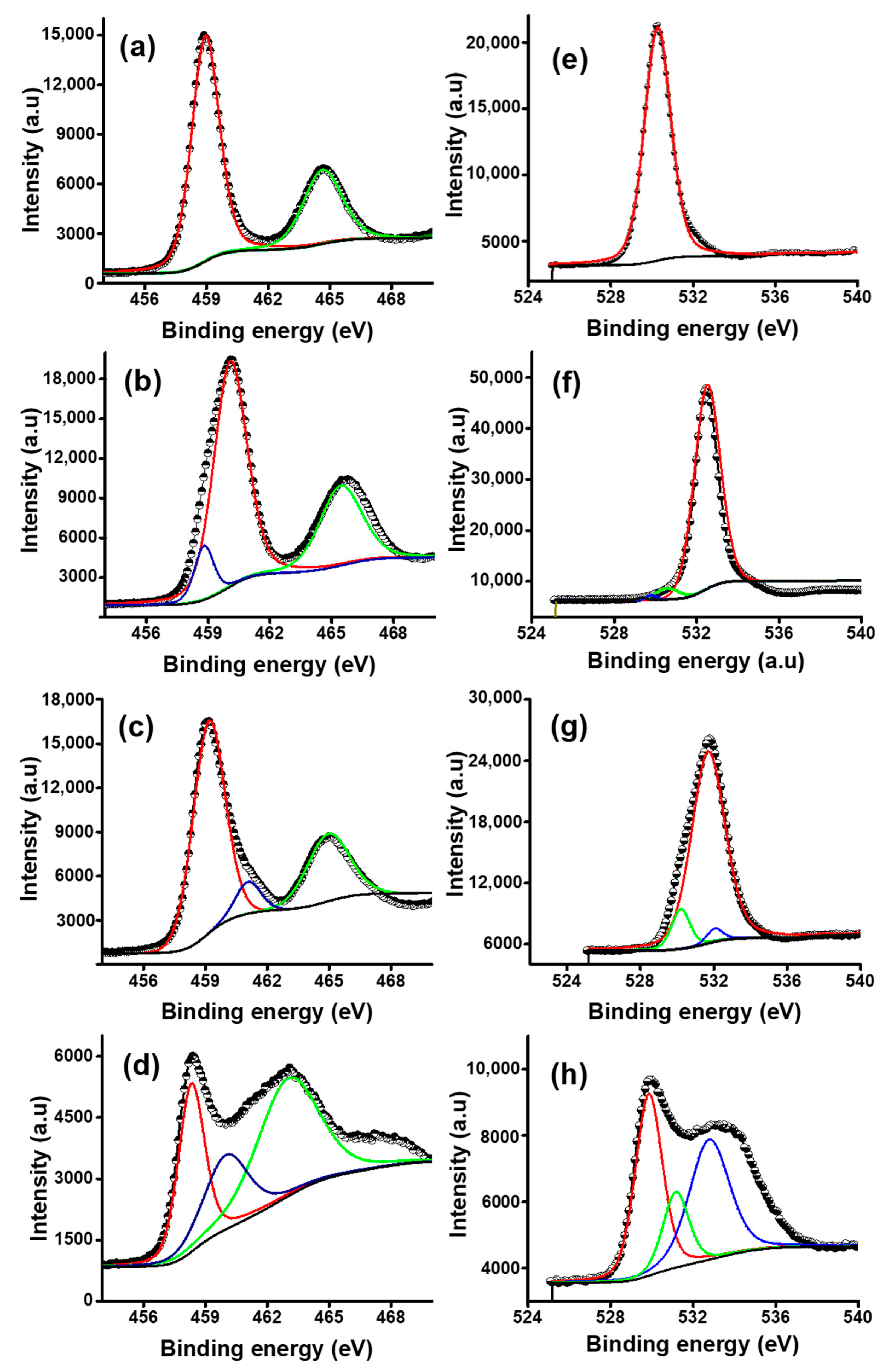 Nanomaterials 09 01586 g006