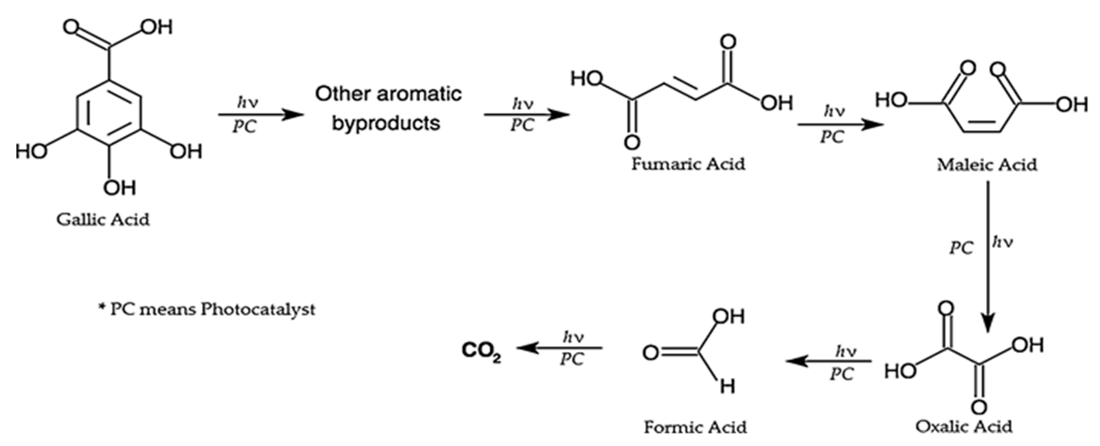 Nanomaterials 09 01586 g008