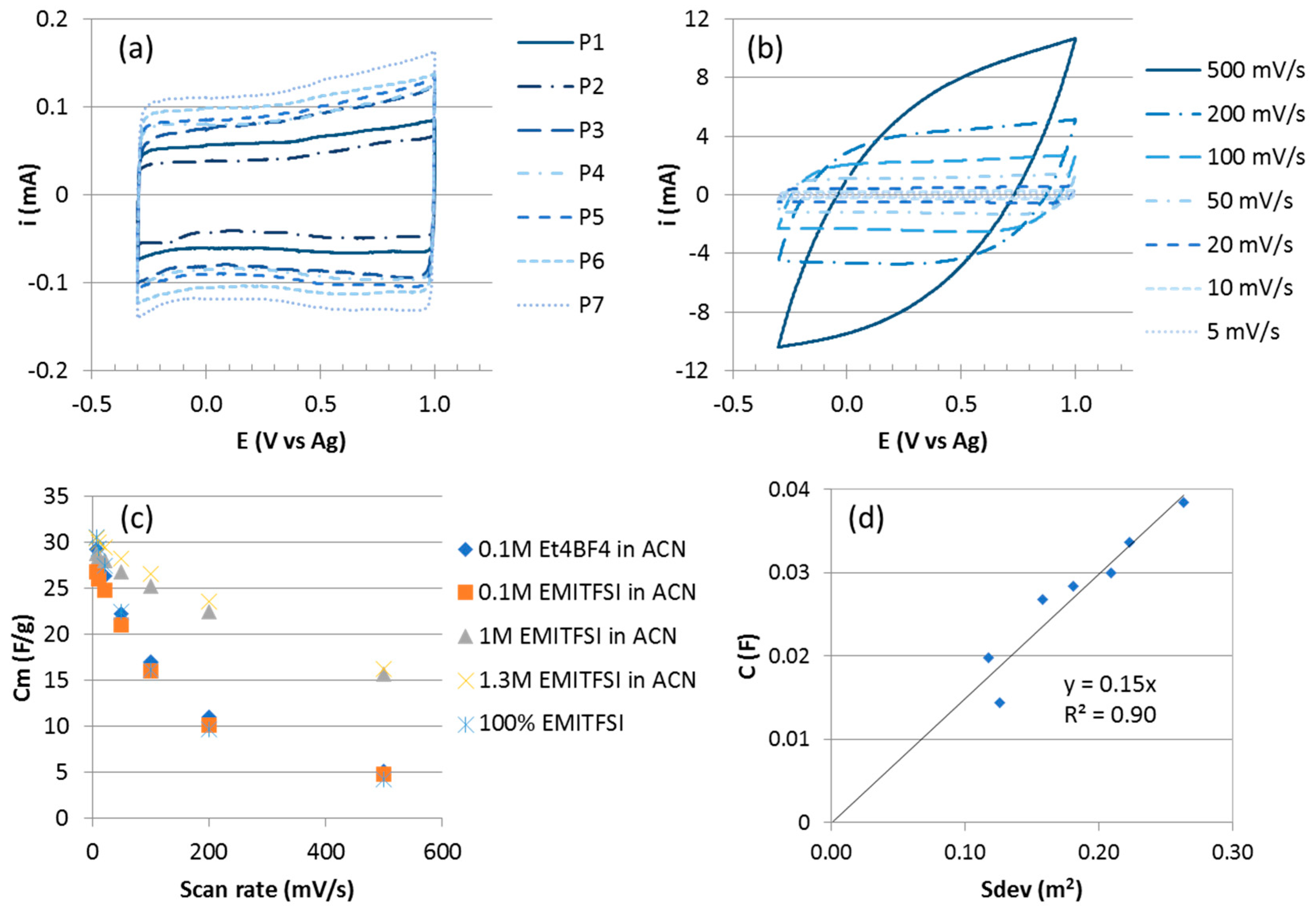 Nanomaterials 09 01590 g003