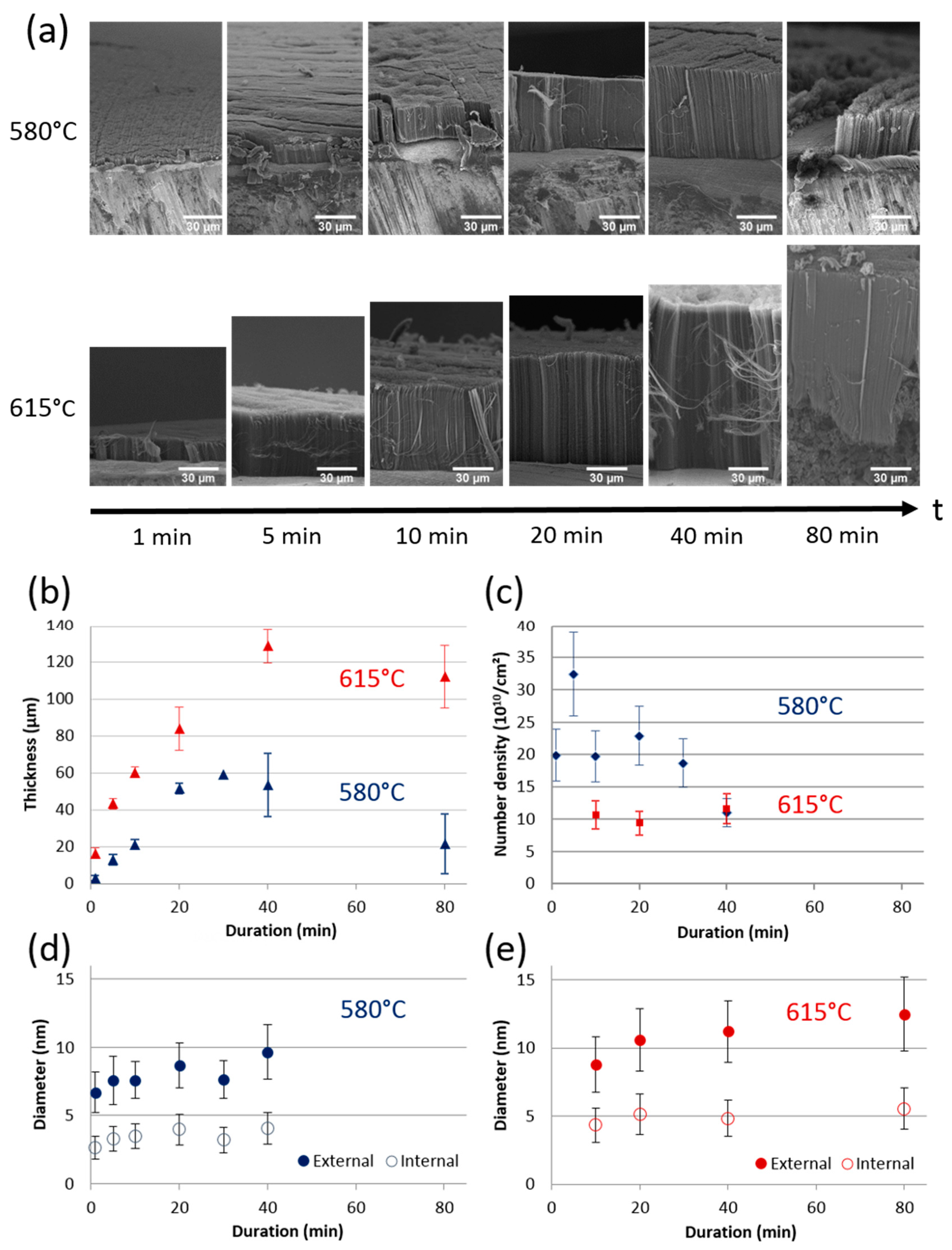 Nanomaterials 09 01590 g004