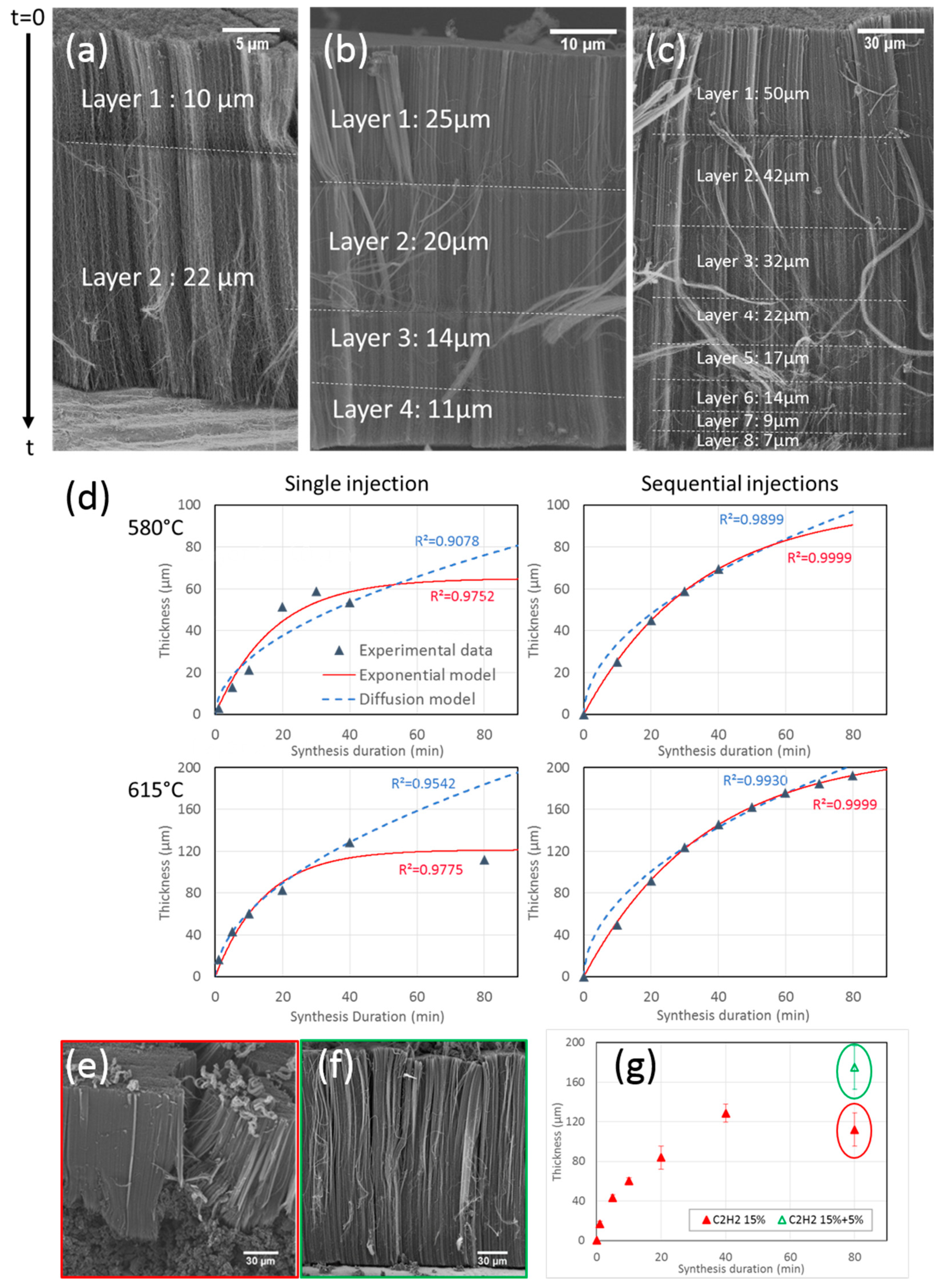 Nanomaterials 09 01590 g006