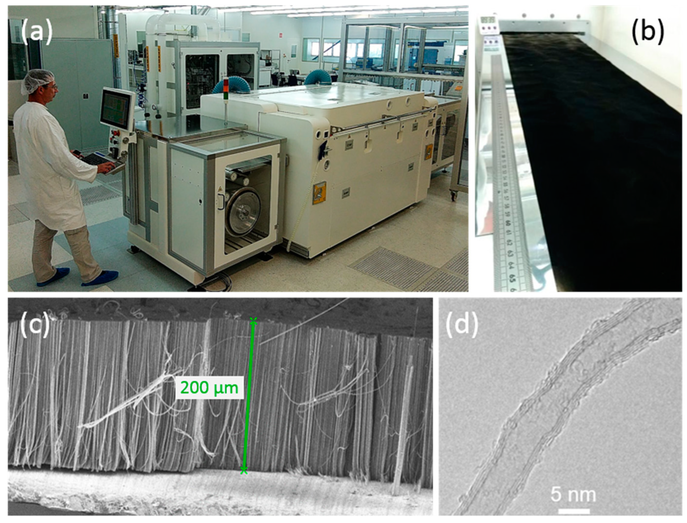 Nanomaterials 09 01590 g007