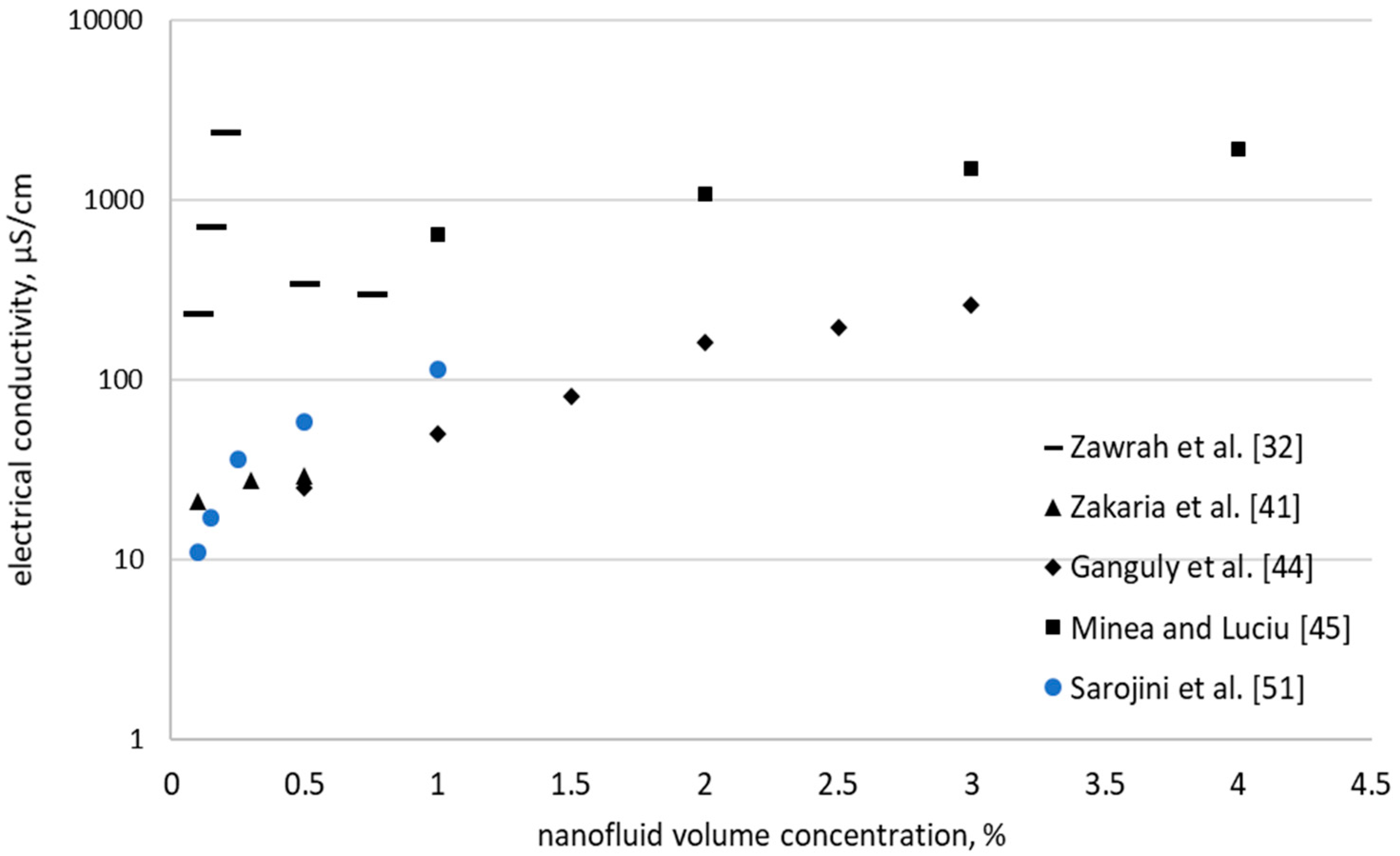 Nanomaterials 09 01592 g001